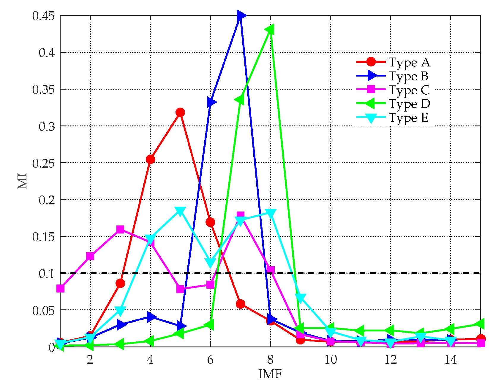 Entropy 21 00624 g010 Entropy 21 00624 g010