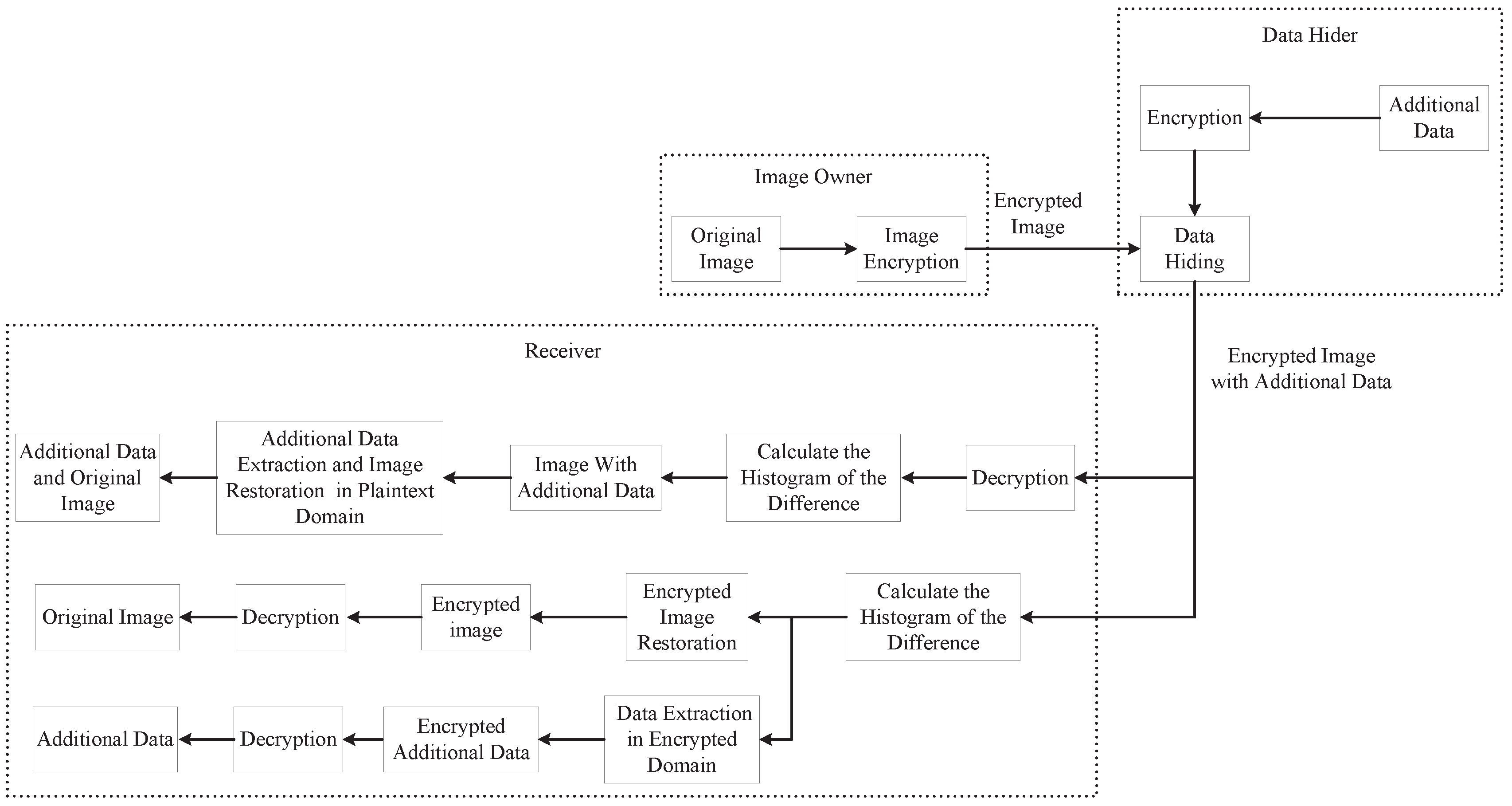 Entropy 21 00625 g001 Entropy 21 00625 g001