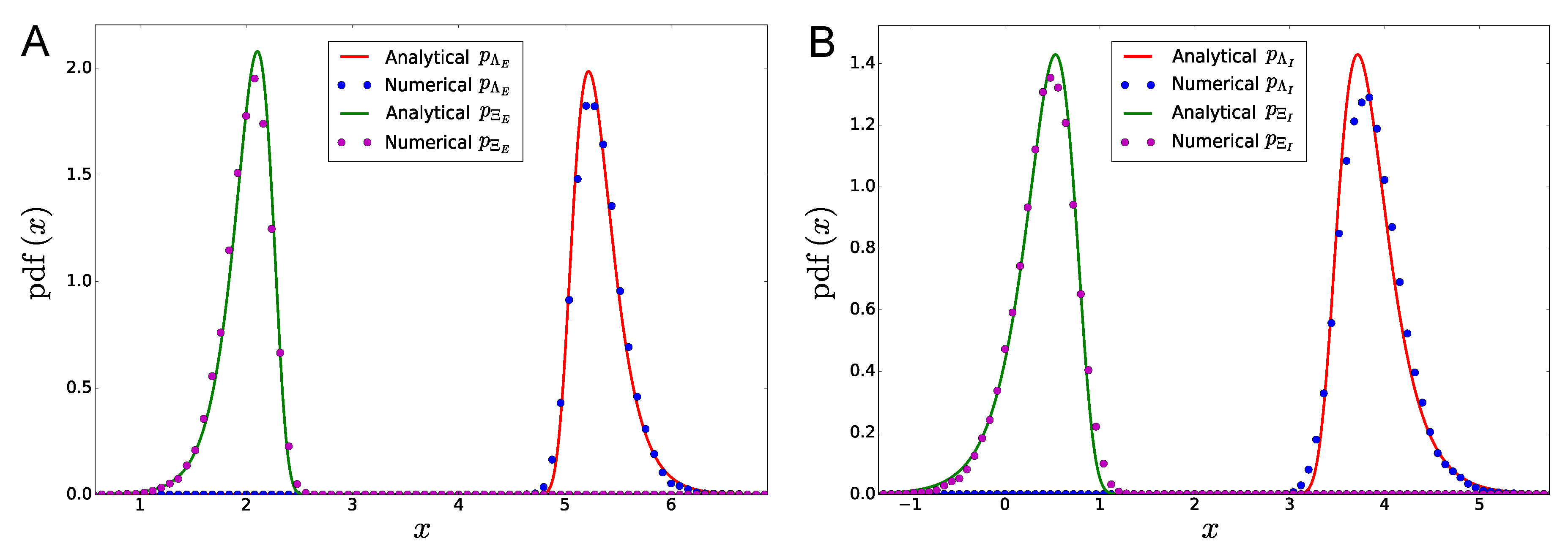 Entropy 21 00630 g006 Entropy 21 00630 g006