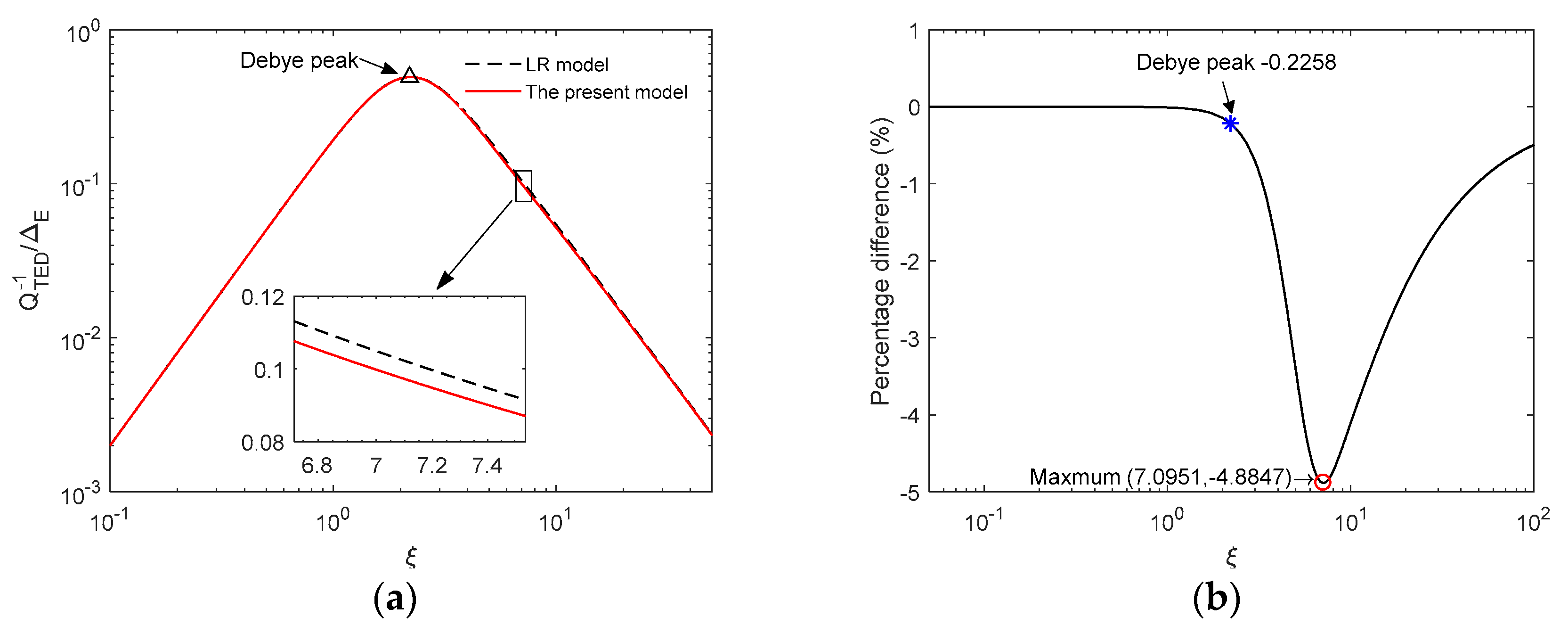 Entropy 21 00631 g005
