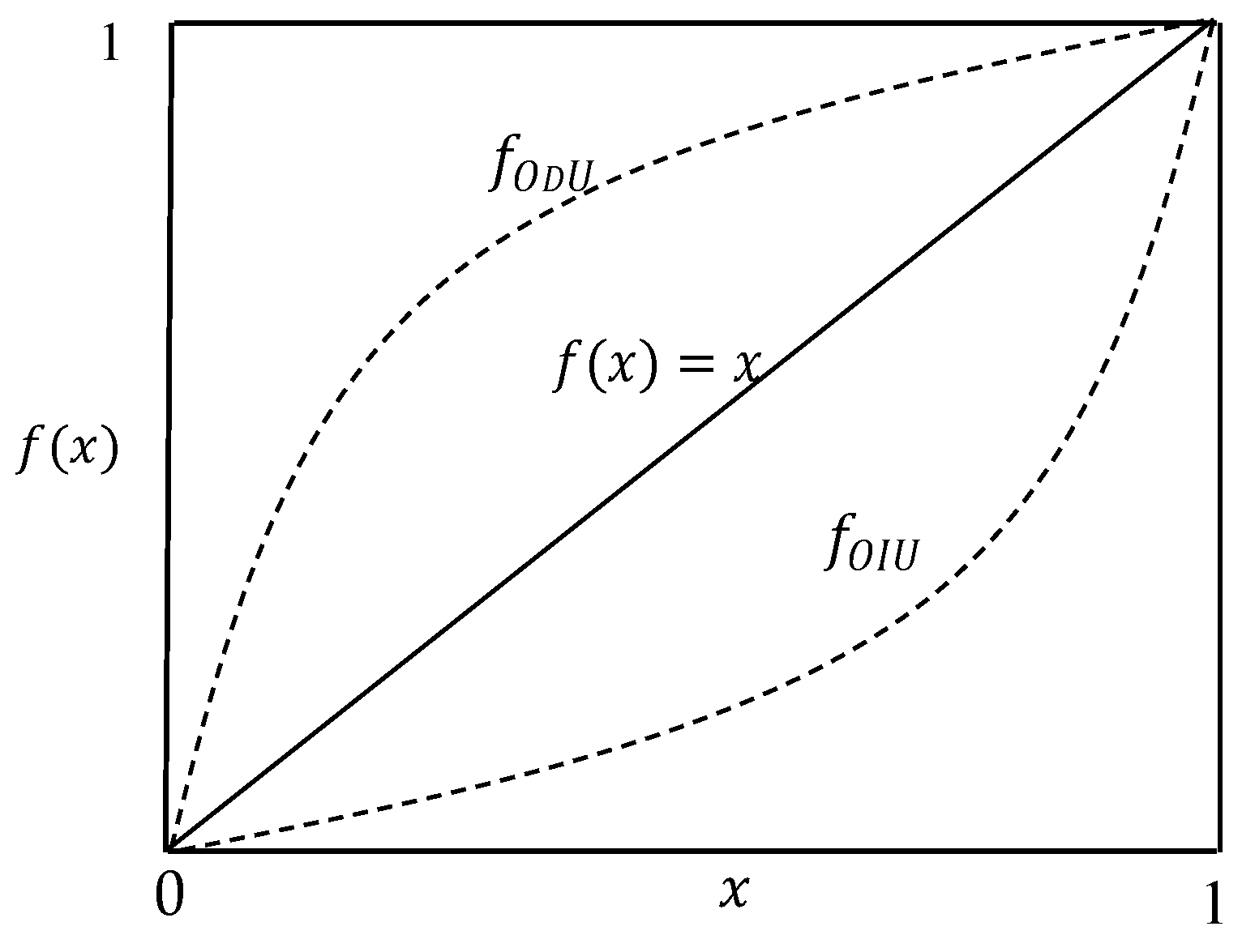 Entropy 21 00637 g003 Entropy 21 00637 g003