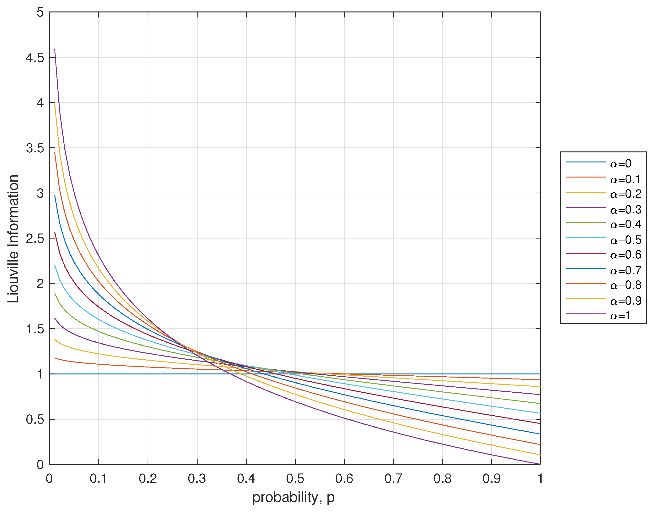 Entropy 21 00638 g001