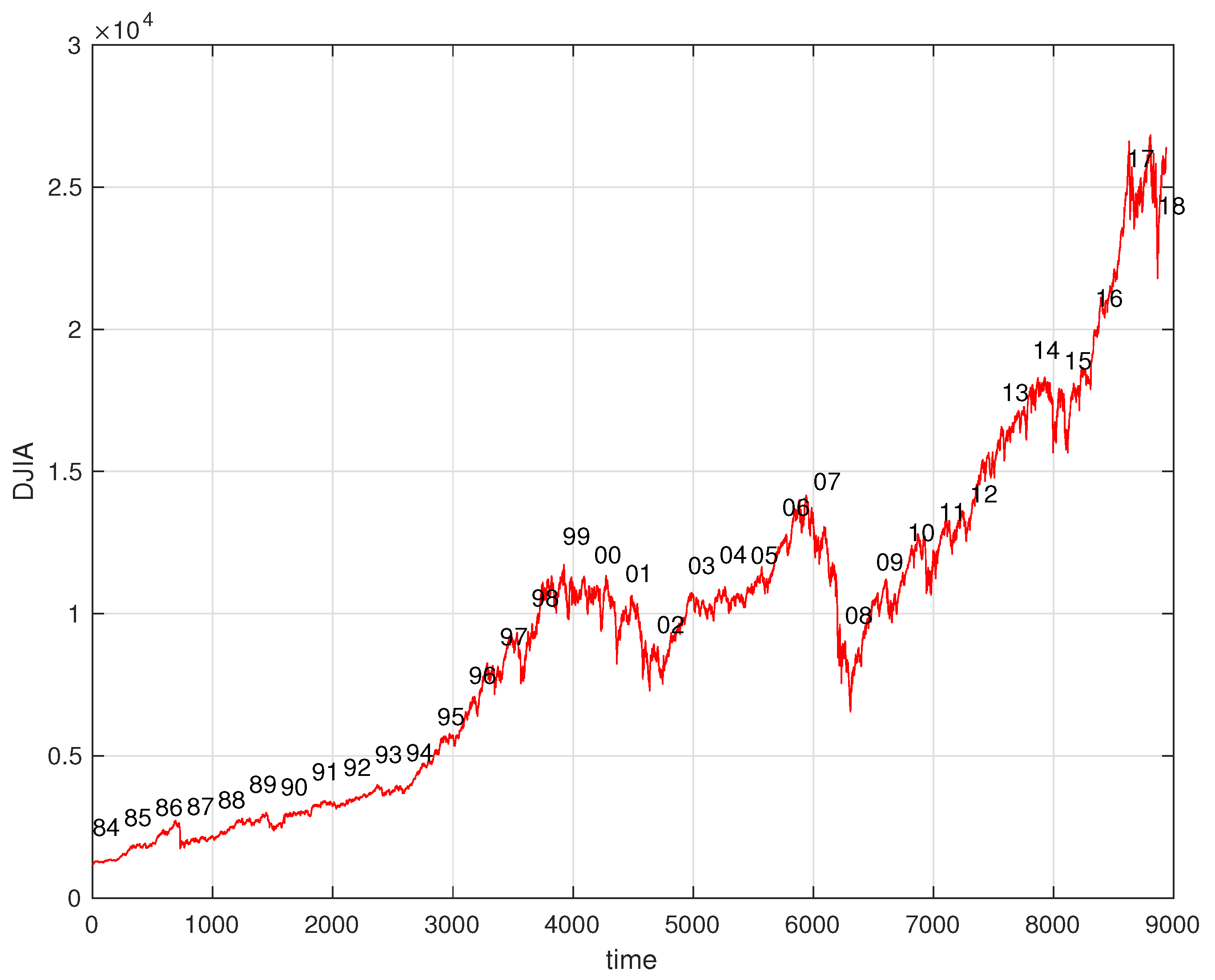 Entropy 21 00638 g003
