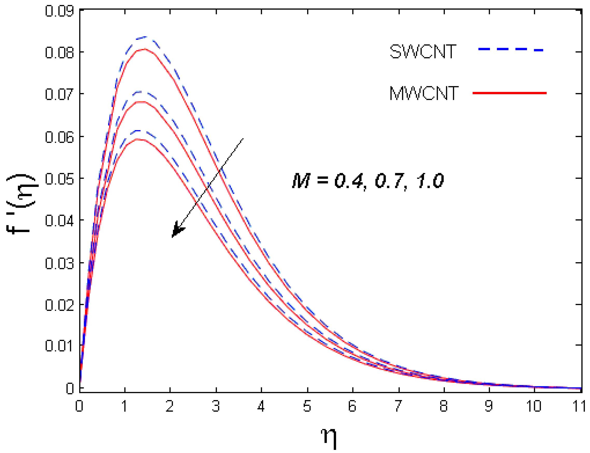 Entropy 21 00642 g002