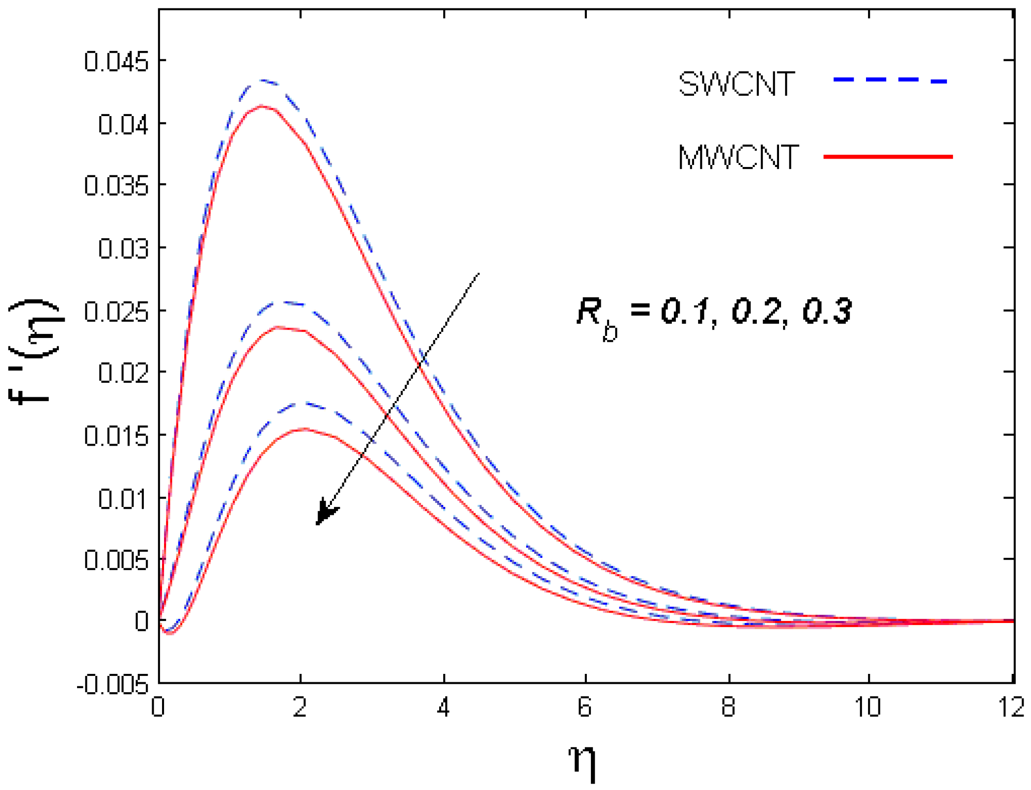 Entropy 21 00642 g005