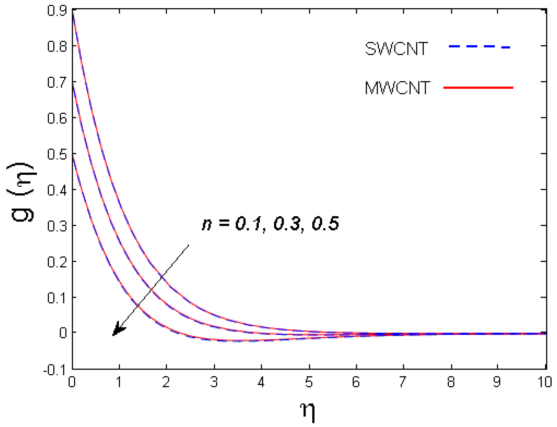 Entropy 21 00642 g010
