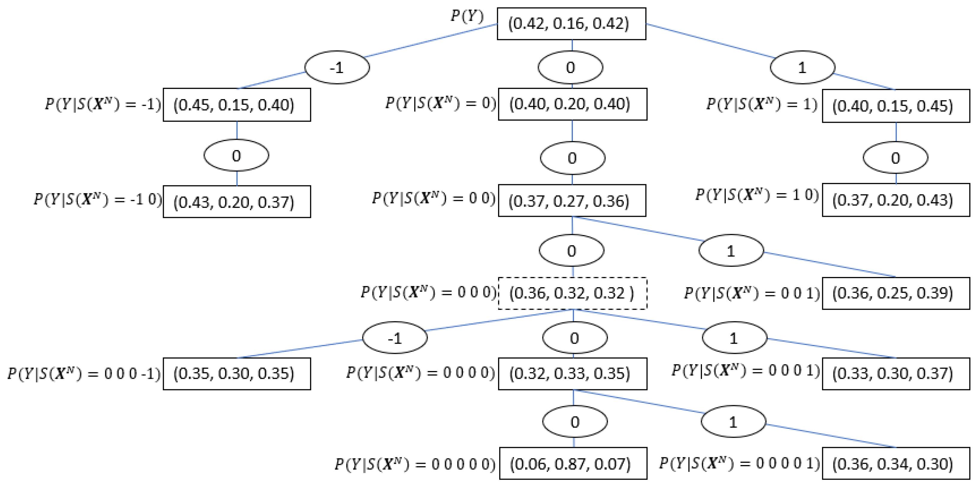 Entropy 21 00645 g001