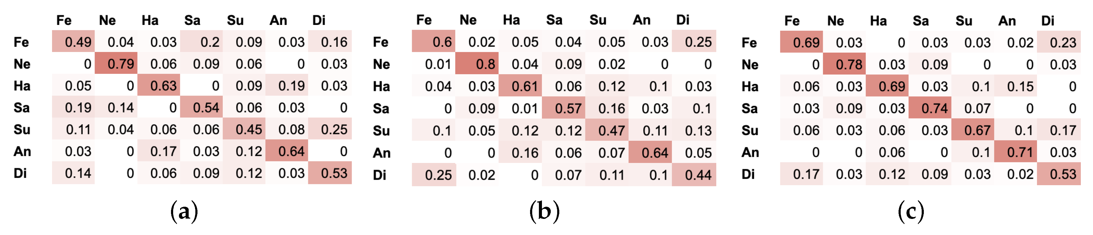 Entropy 21 00646 g007