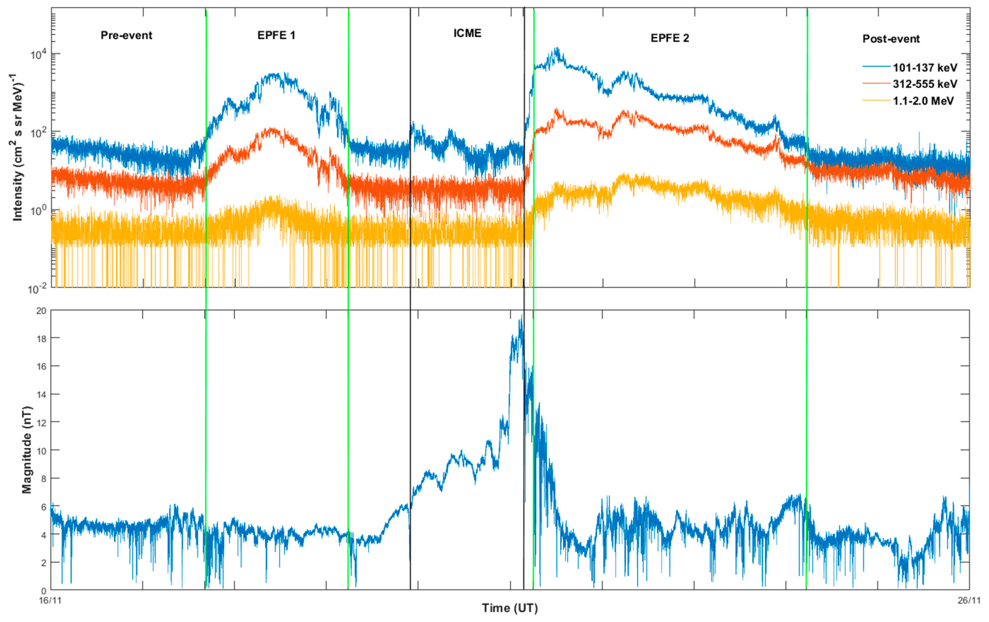 Entropy 21 00648 g002
