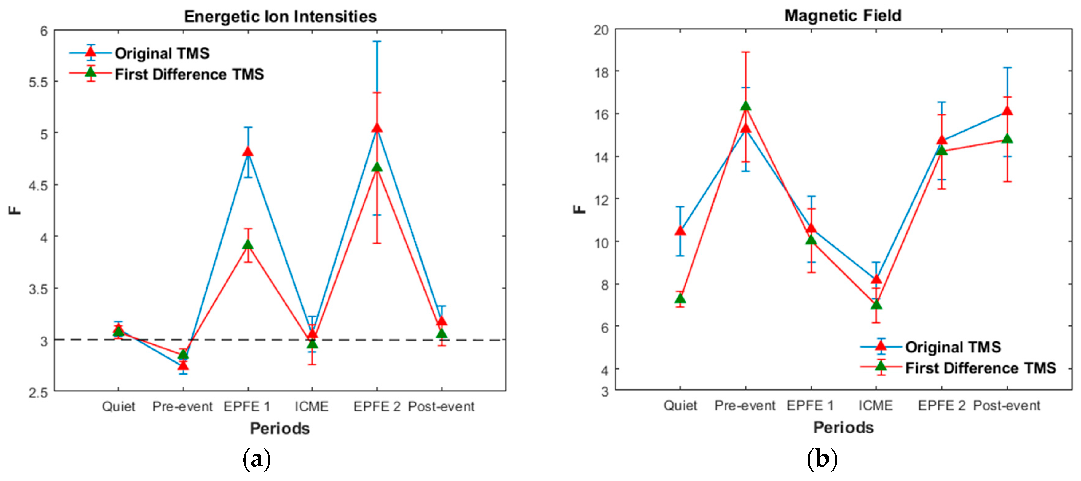 Entropy 21 00648 g005