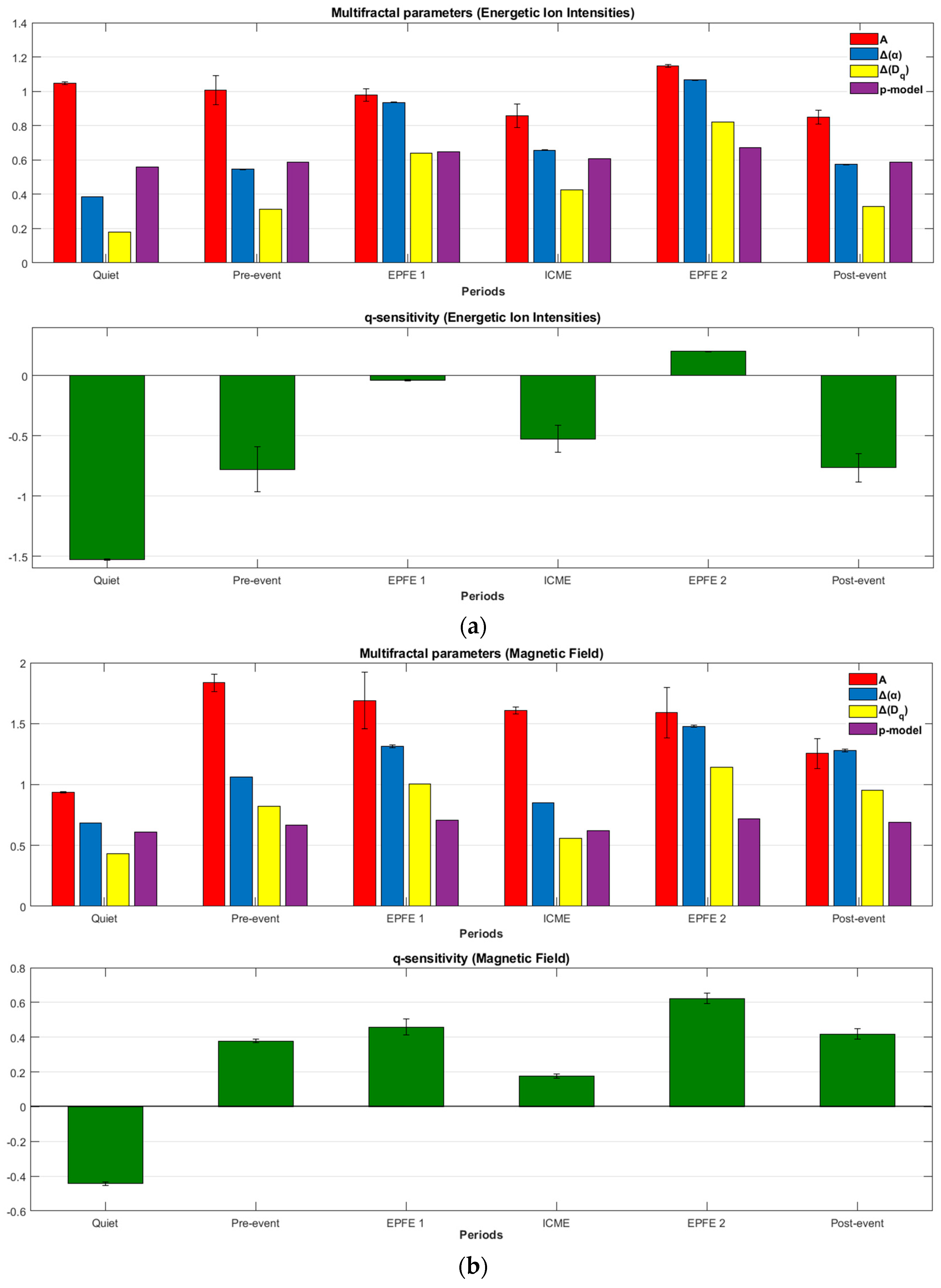 Entropy 21 00648 g008
