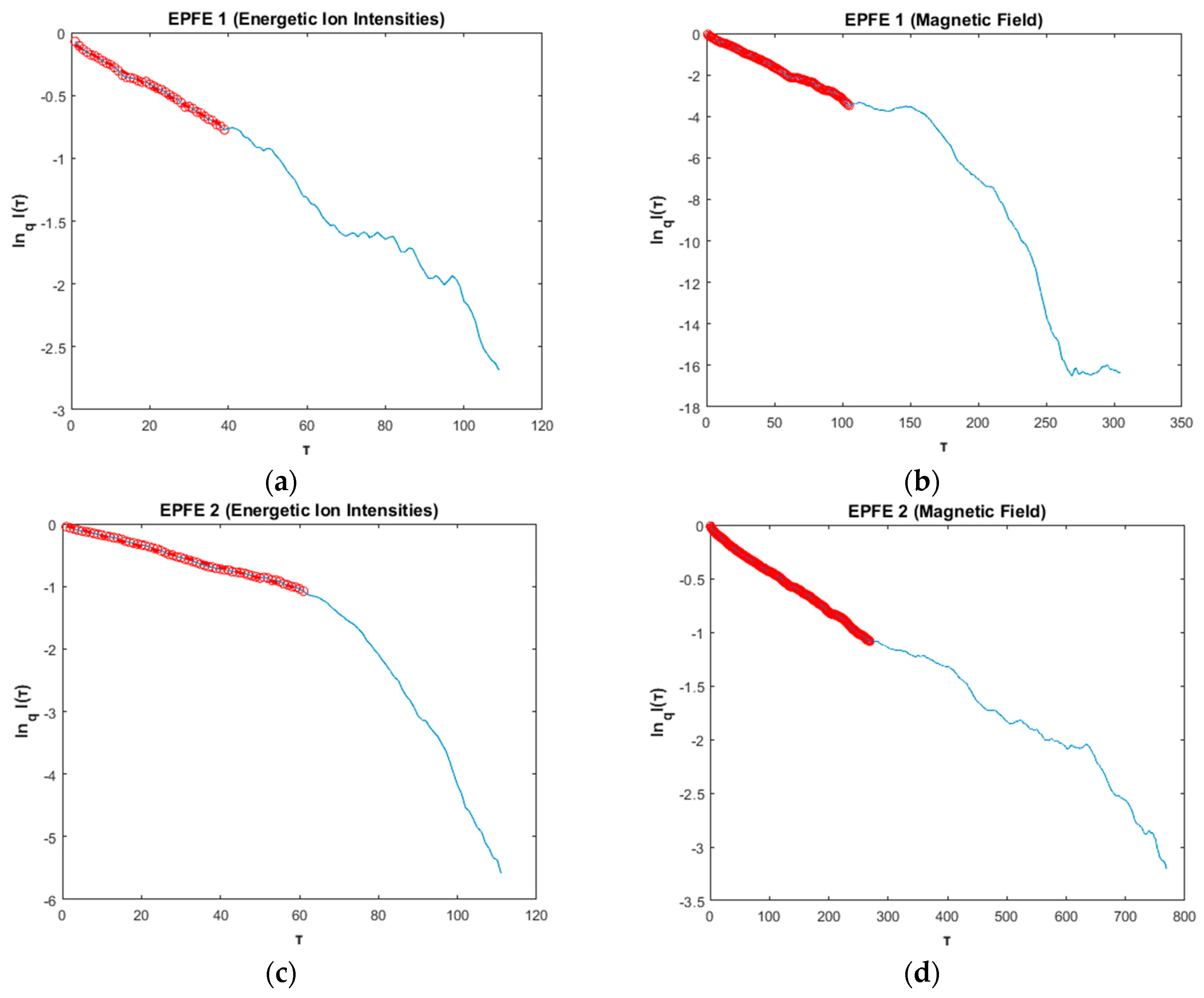 Entropy 21 00648 g009