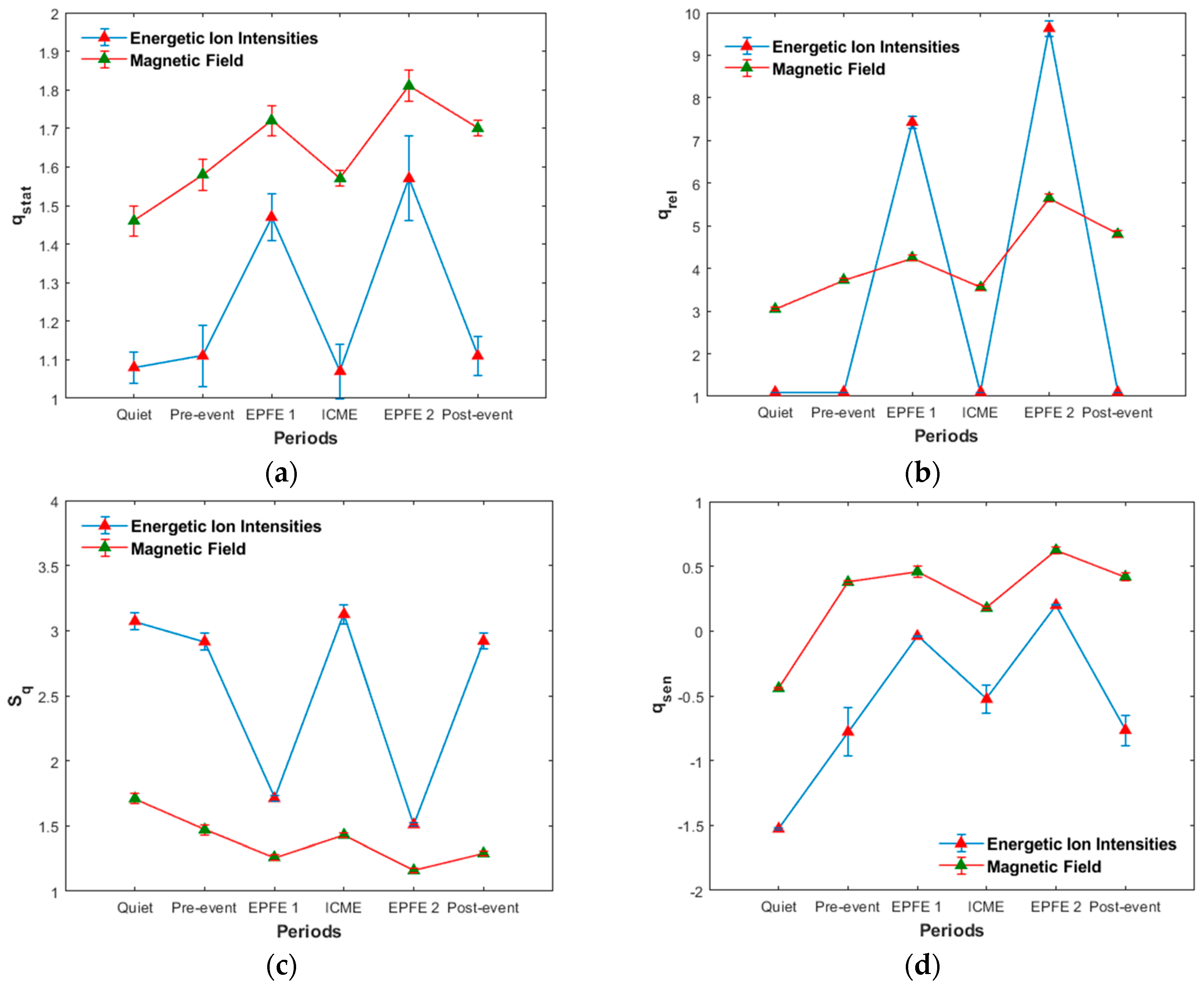 Entropy 21 00648 g011