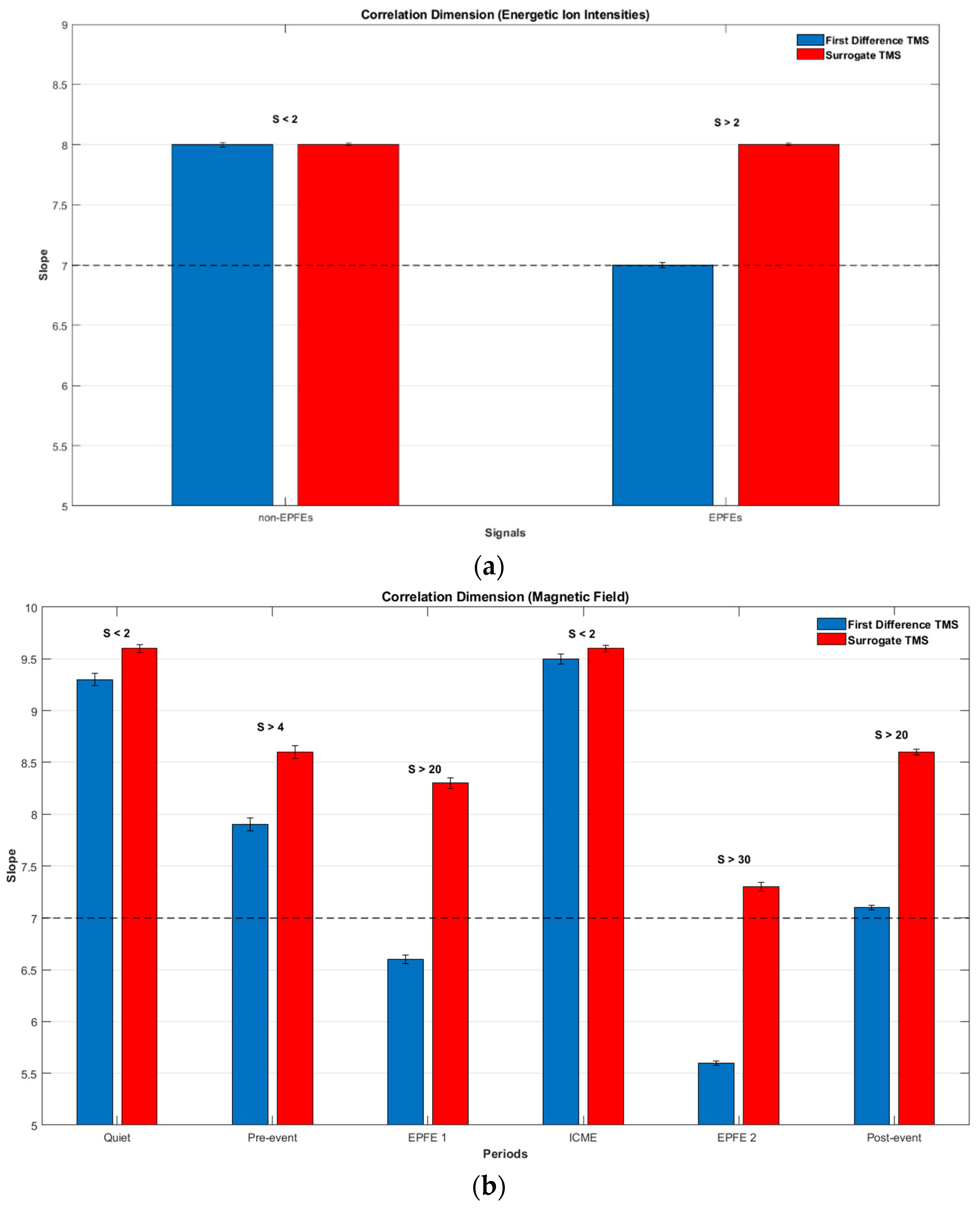Entropy 21 00648 g013