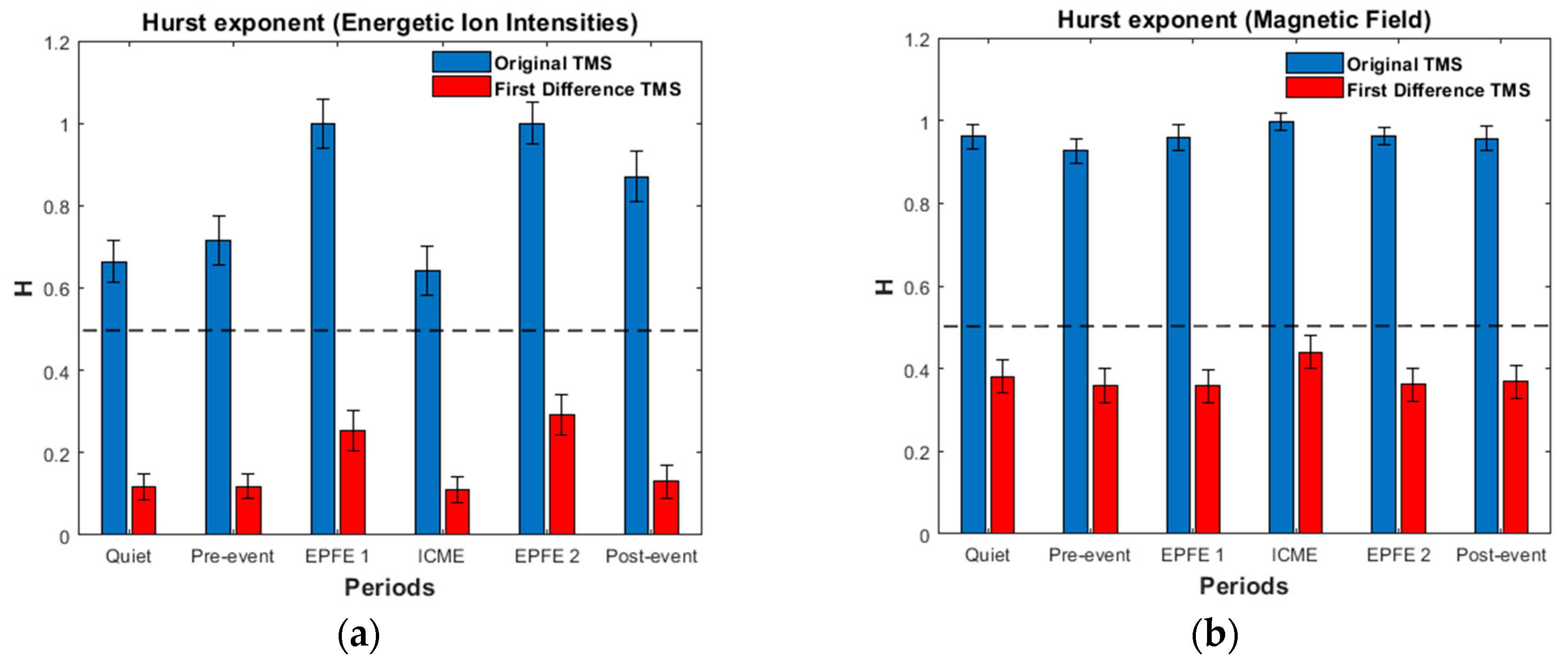 Entropy 21 00648 g014