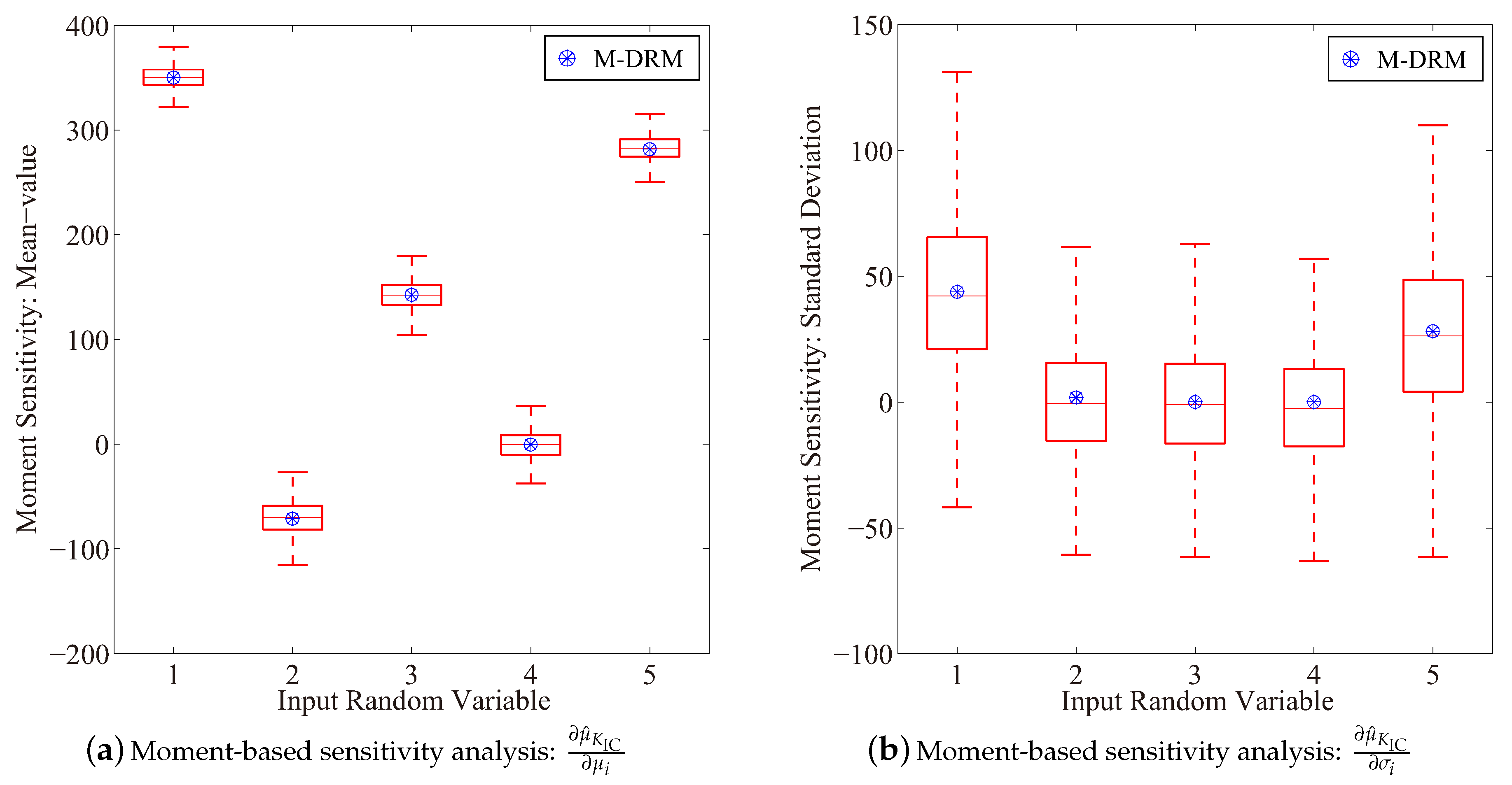 Entropy 21 00649 g005 Entropy 21 00649 g005