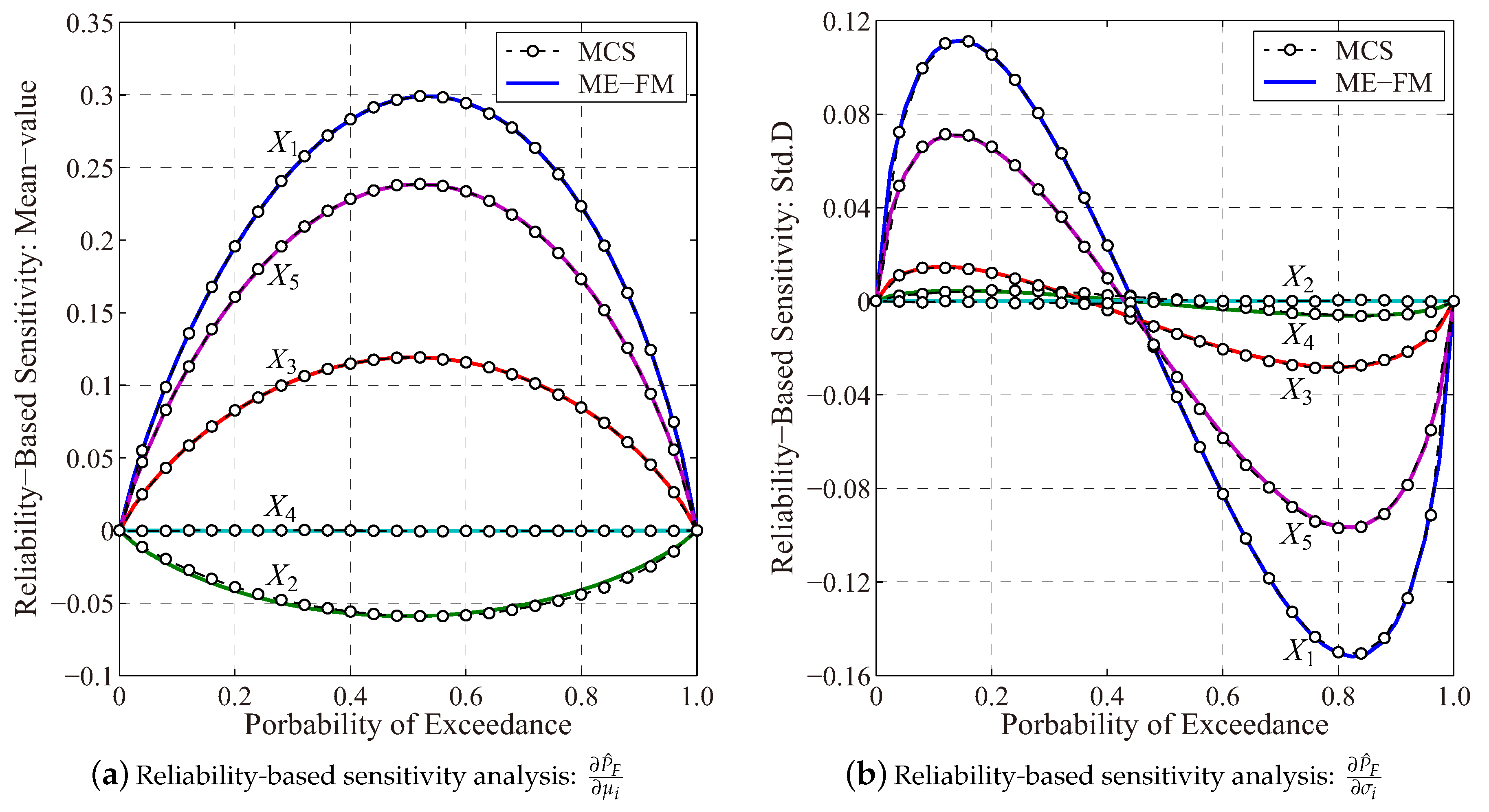Entropy 21 00649 g007 Entropy 21 00649 g007