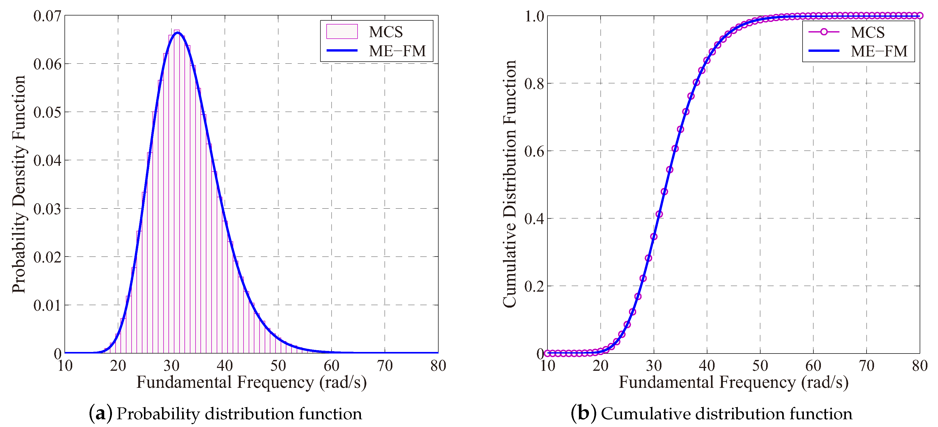 Entropy 21 00649 g009 Entropy 21 00649 g009
