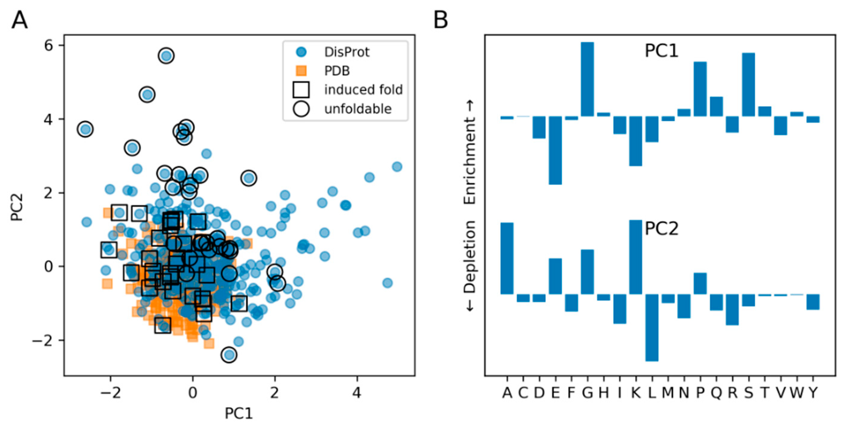 Entropy 21 00654 g002 Entropy 21 00654 g002