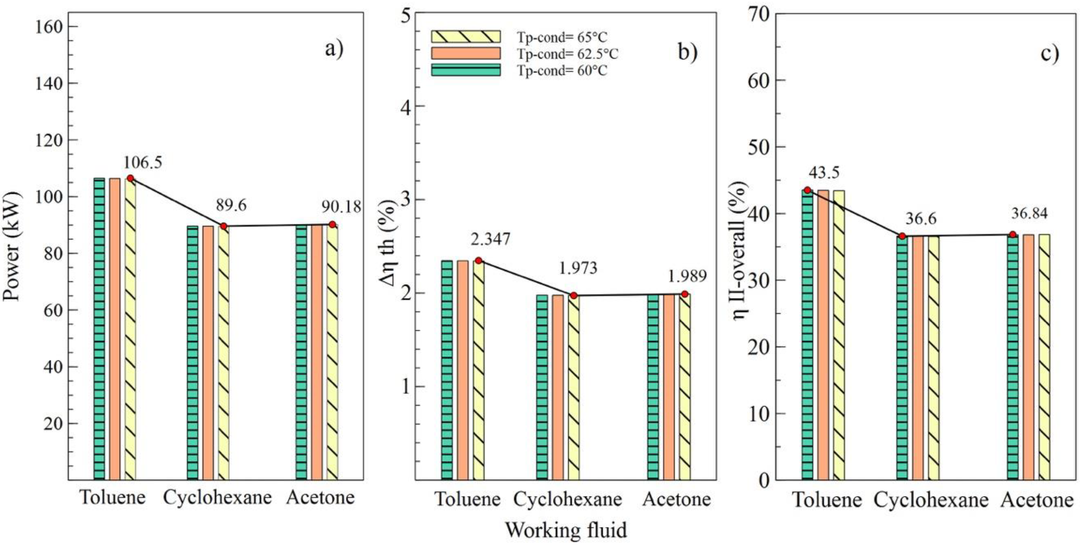 Entropy 21 00655 g006