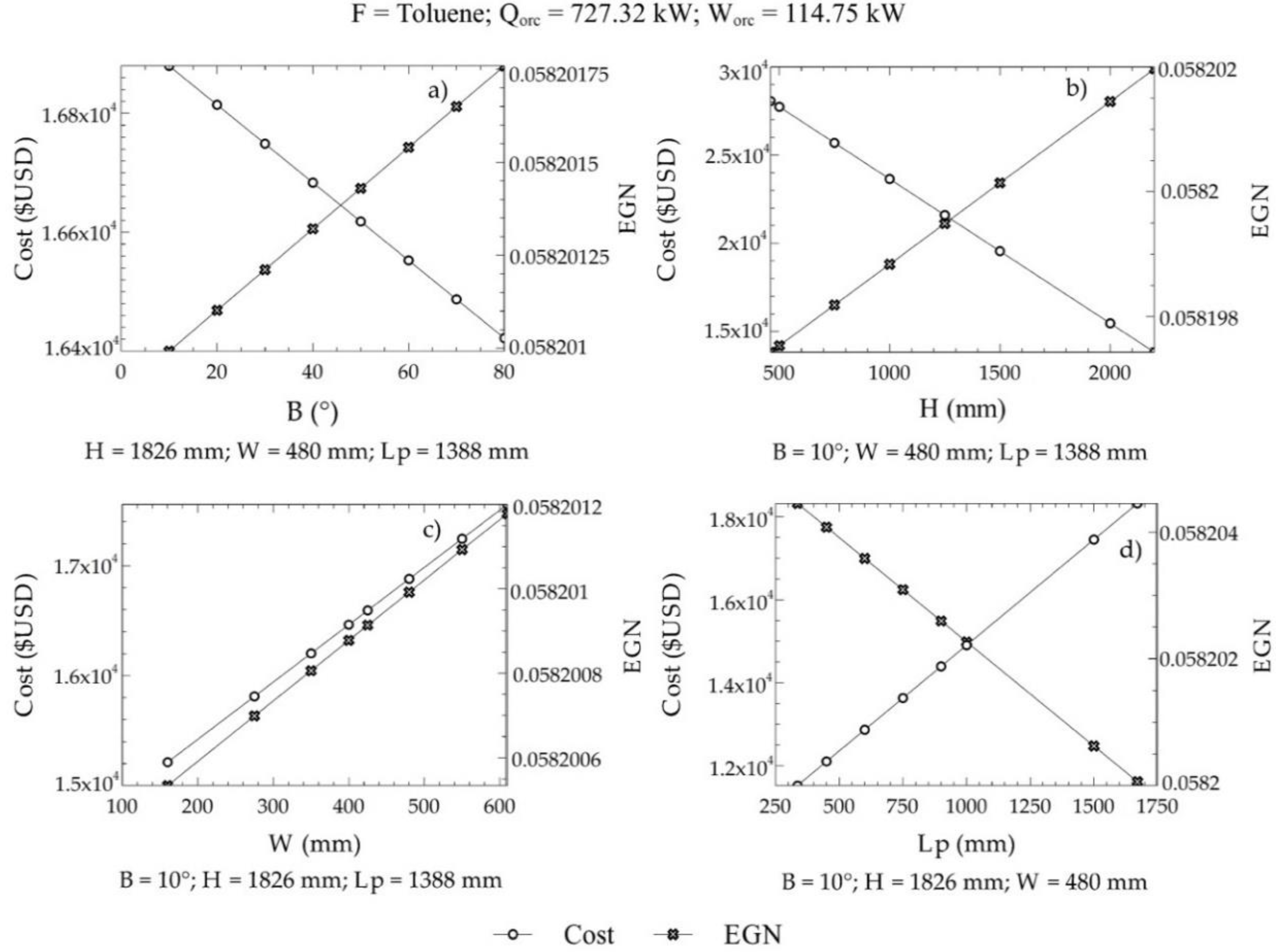 Entropy Free Full Text Multiobjective Optimization Of A Plate Heat Exchanger In A Waste Heat Recovery Organic Rankine Cycle System For Natural Gas Engines Html