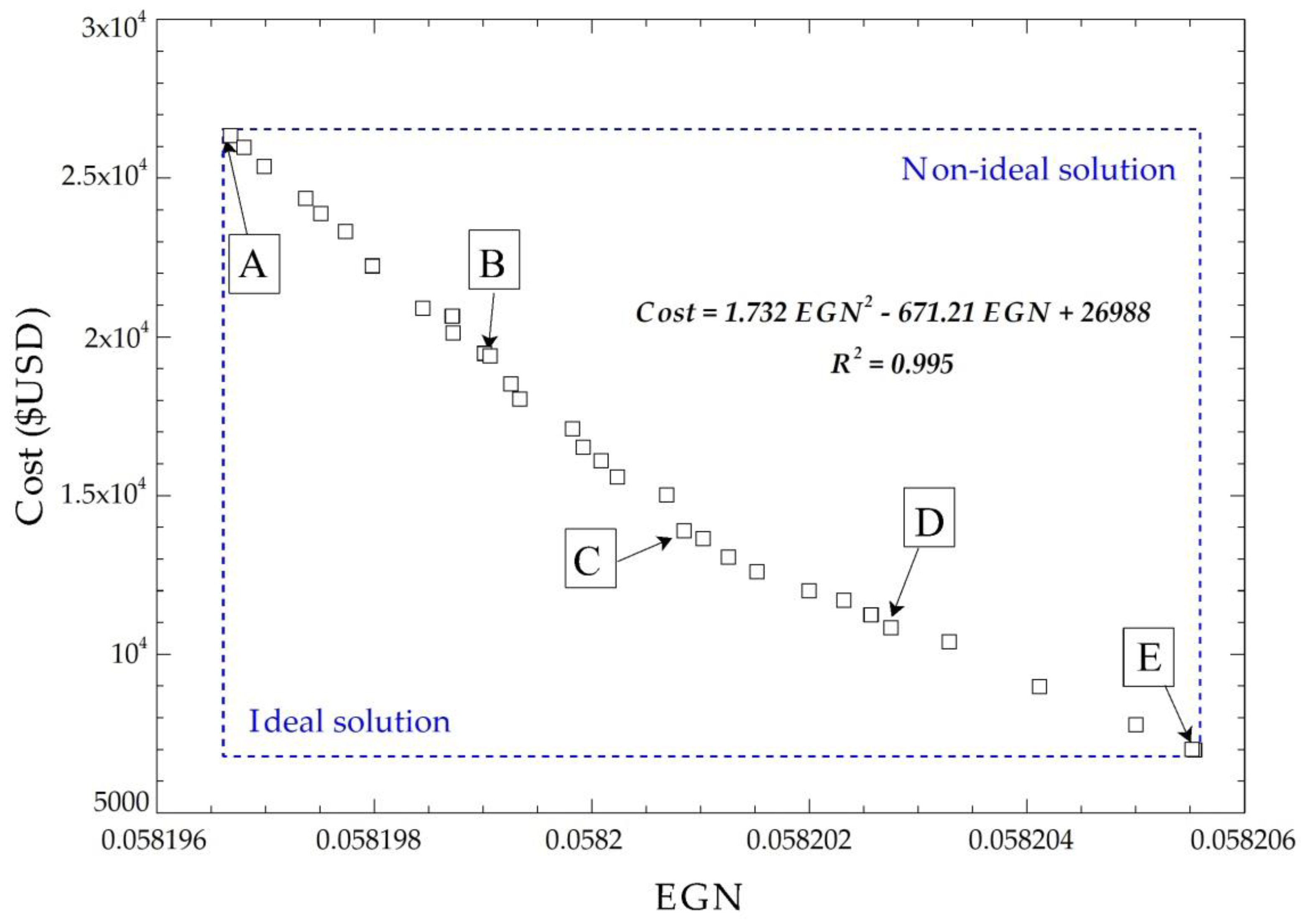 Entropy Free Full Text Multiobjective Optimization Of A Plate Heat Exchanger In A Waste Heat Recovery Organic Rankine Cycle System For Natural Gas Engines Html