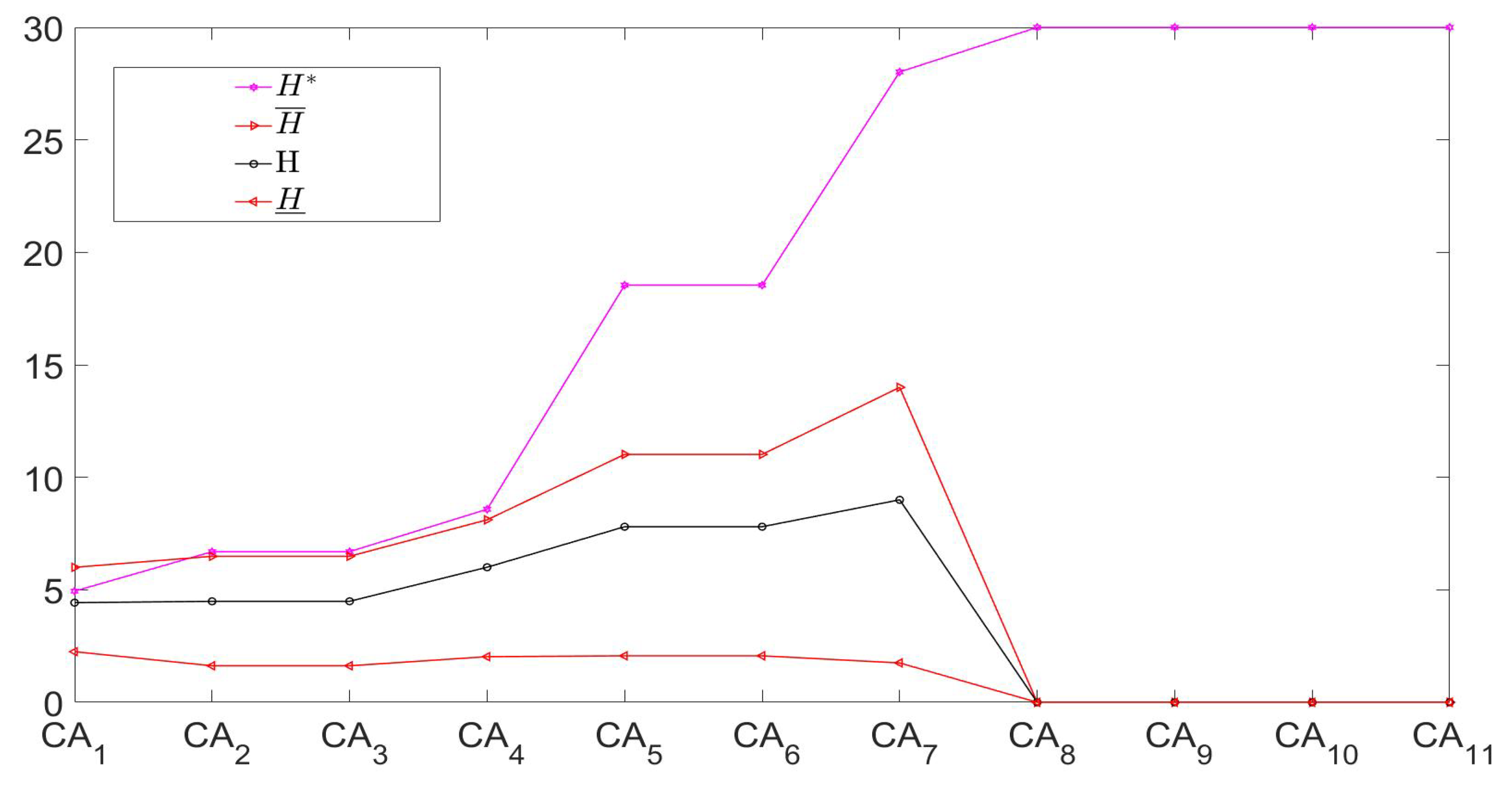 Entropy 21 00657 g003 Entropy 21 00657 g003