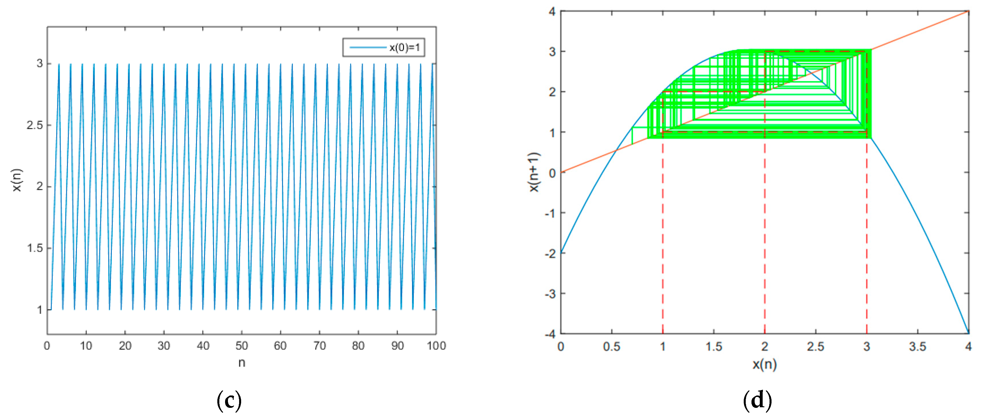 Entropy 21 00658 g001b