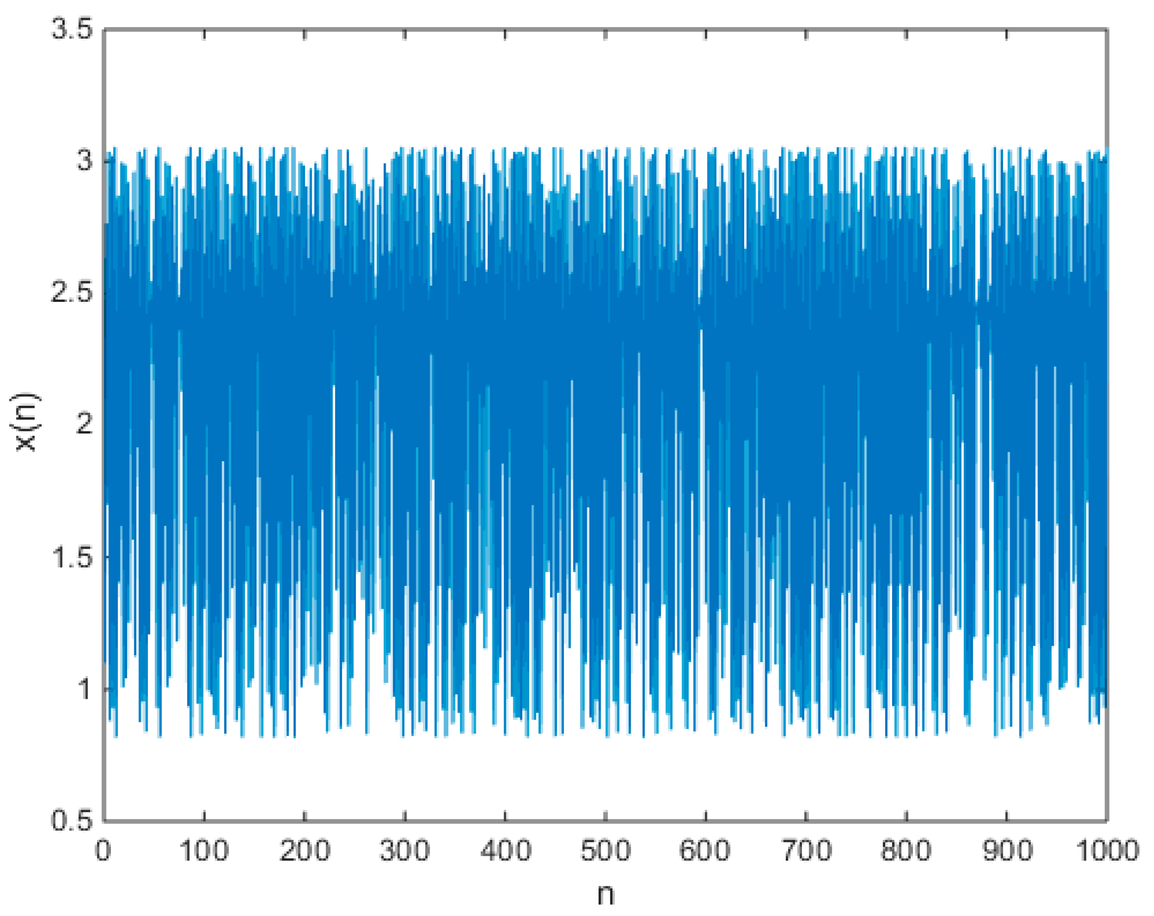 Entropy 21 00658 g004