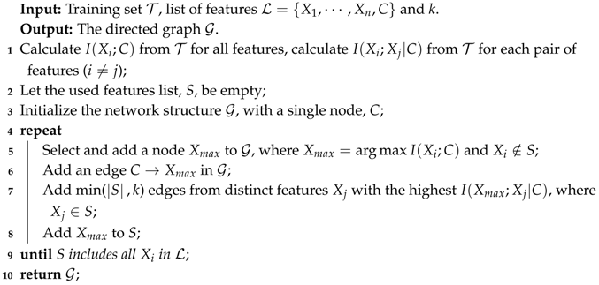 Entropy 21 00665 i001