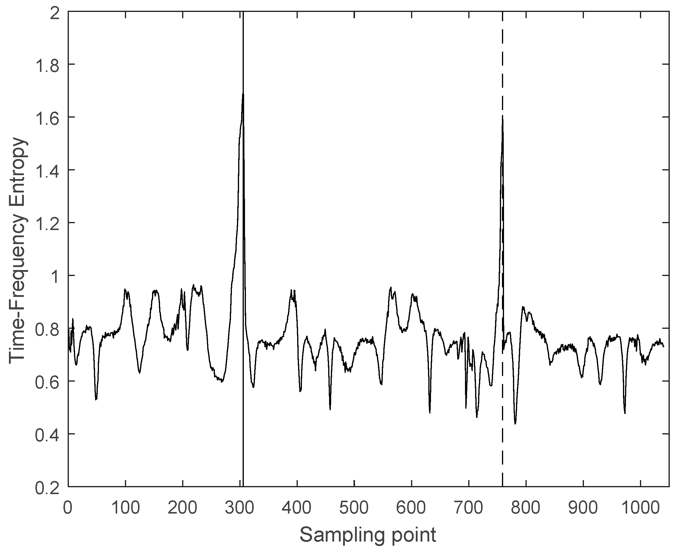 Entropy 21 00666 g004