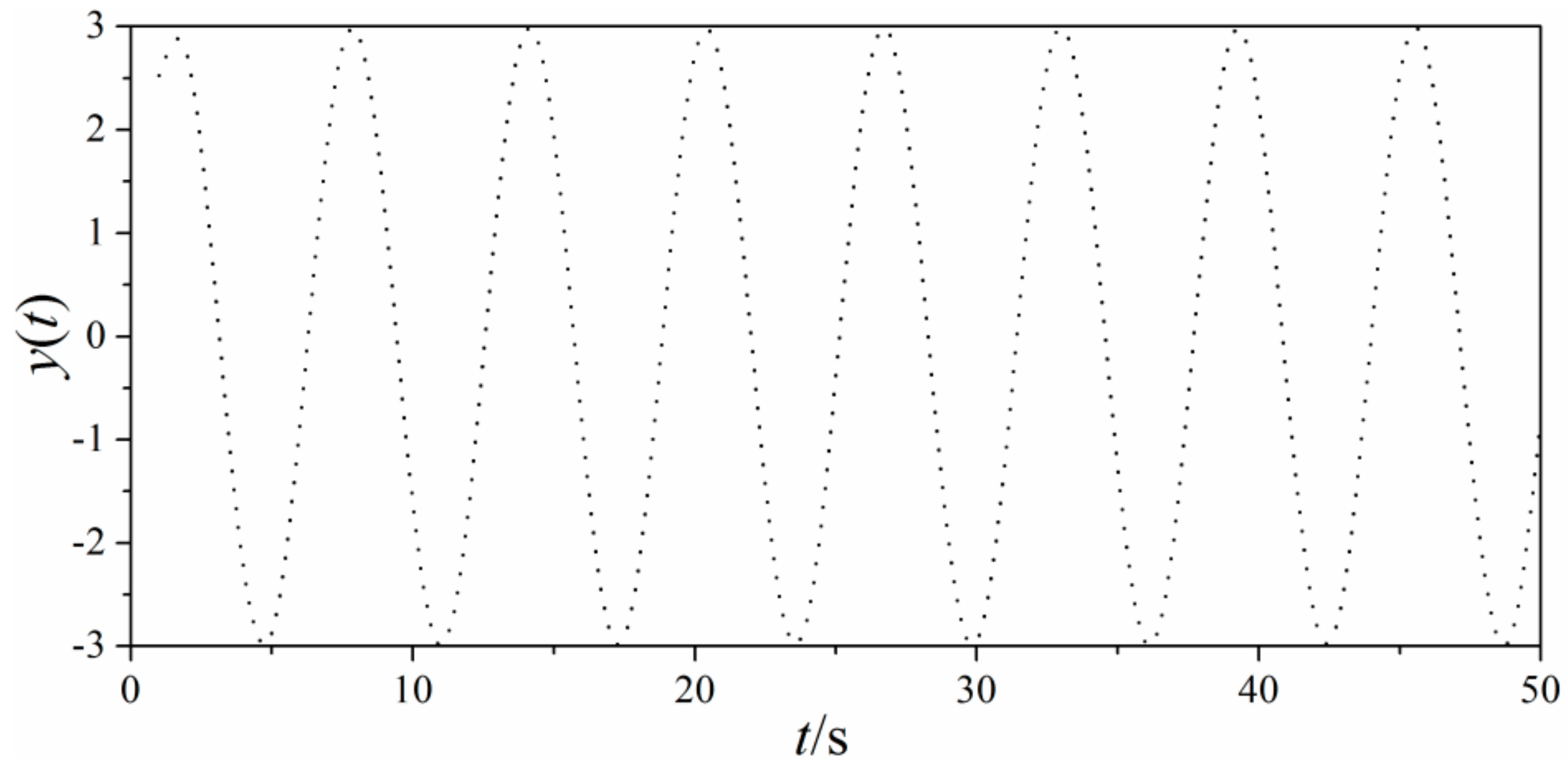 Entropy 21 00667 g009