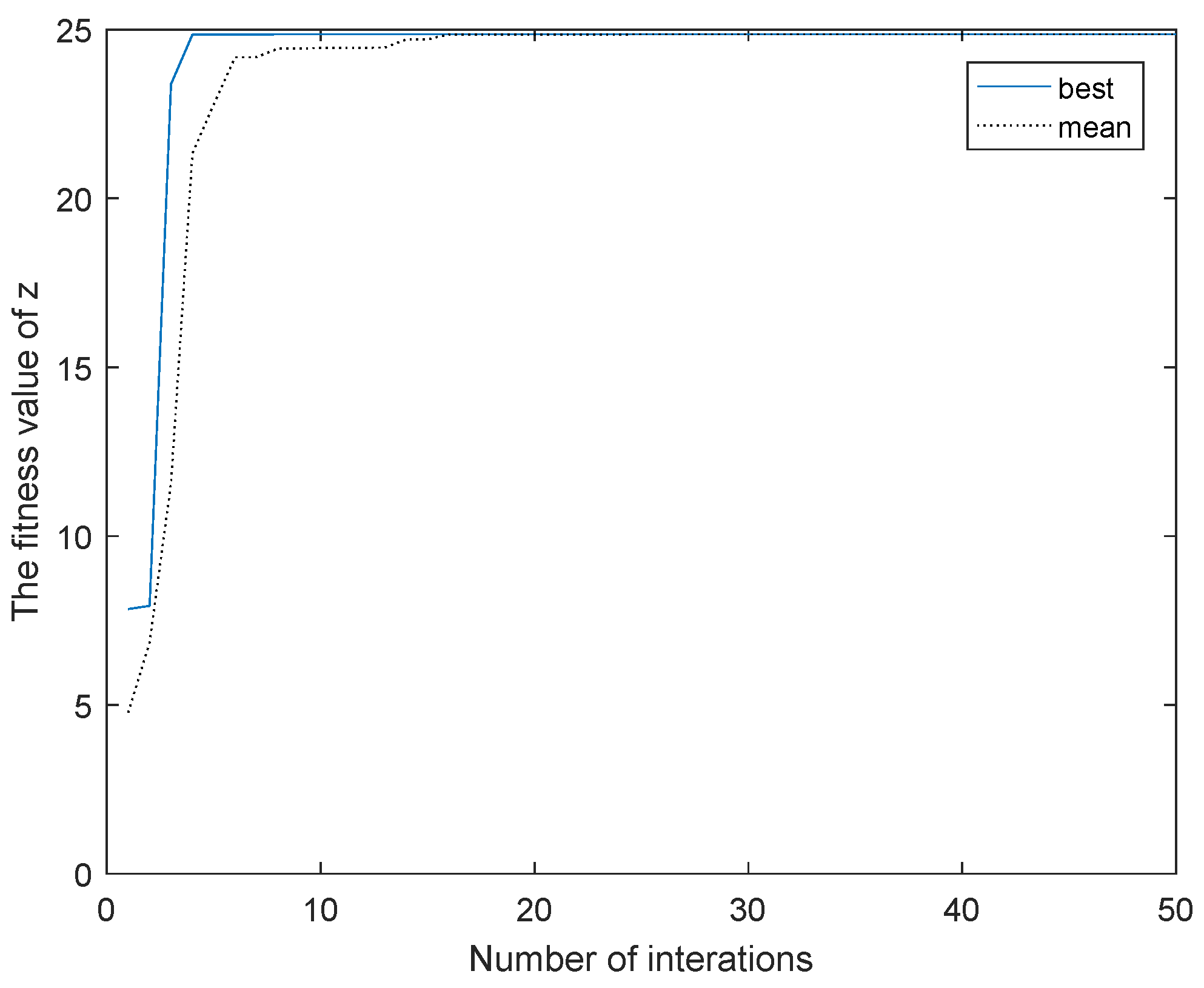 Entropy 21 00668 g007