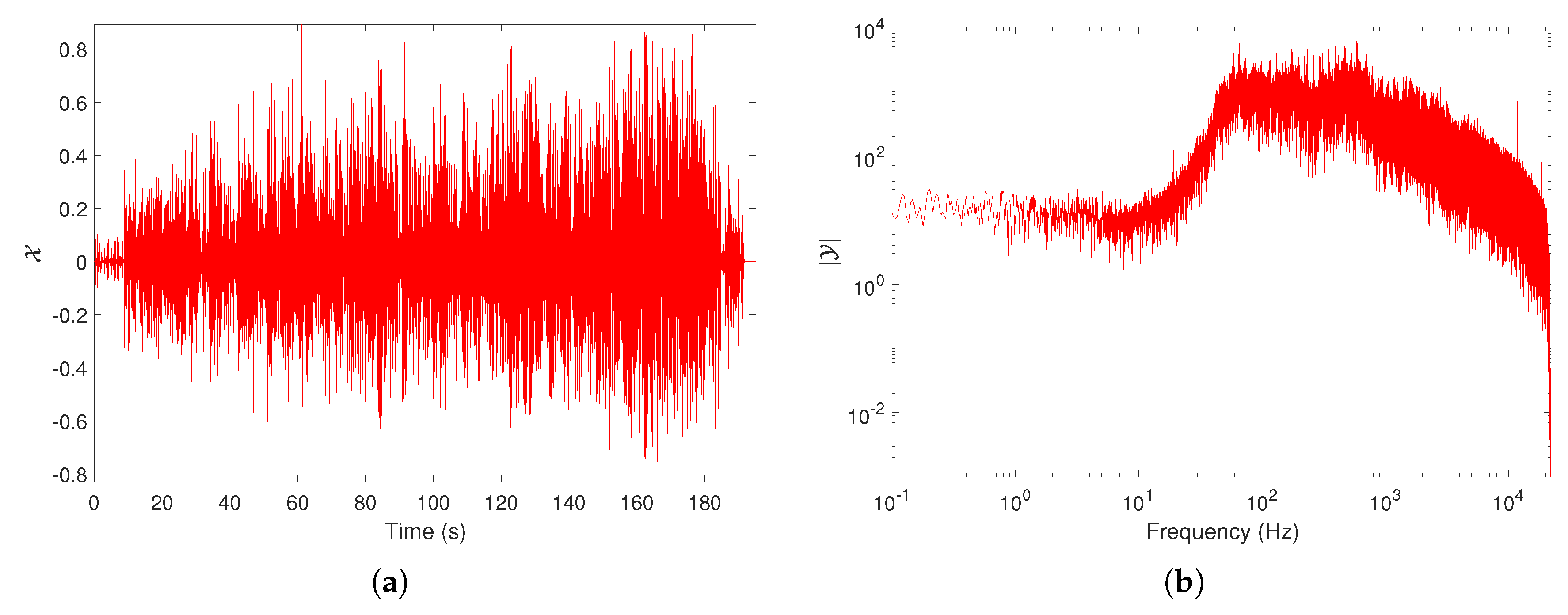 Entropy 21 00669 g001