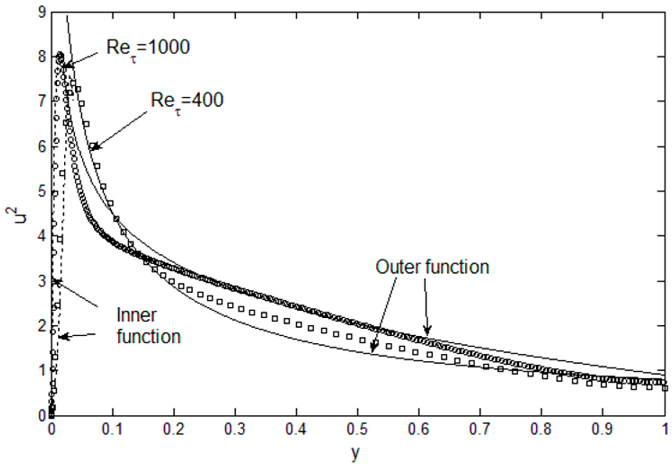 Entropy 21 00675 g005