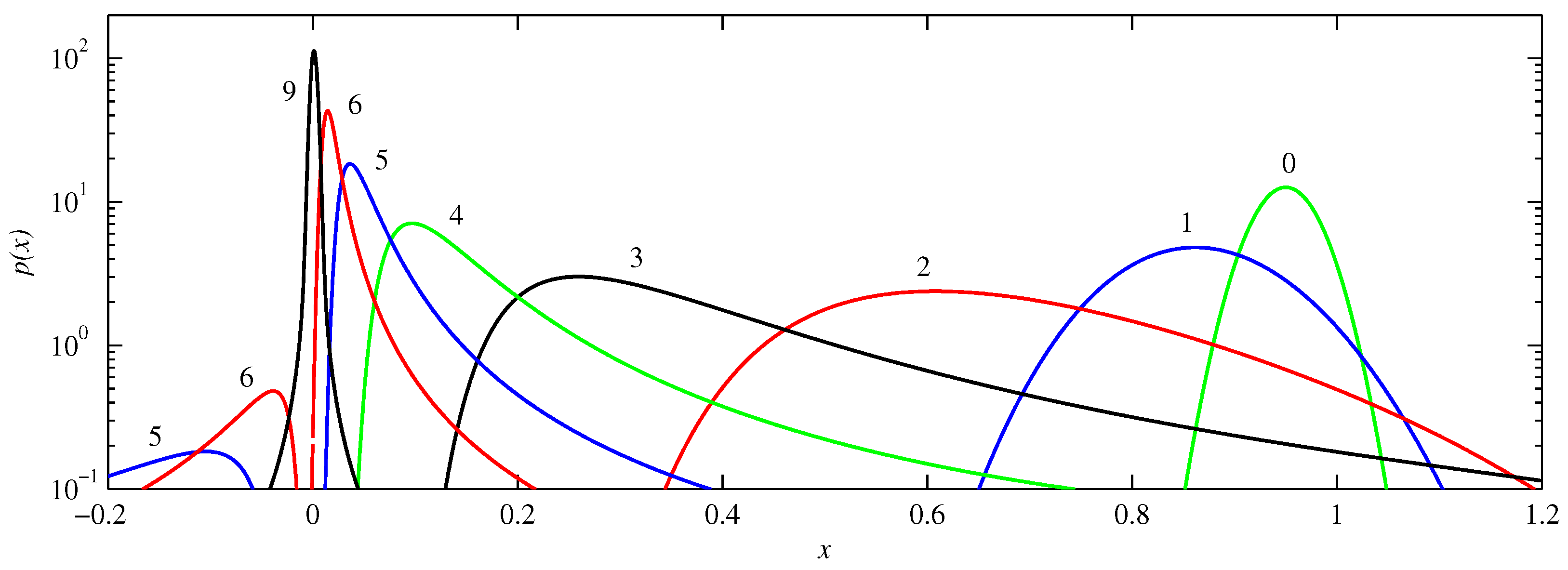 Entropy 21 00681 g003