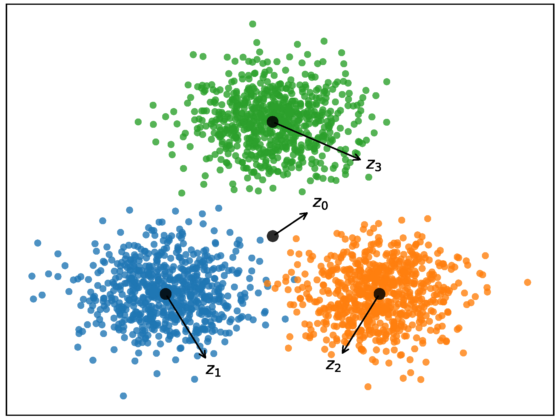 Cluster algorithm. K means кластеризация. K means кластеризация формула. Алгоритмы кластеризации. K-means алгоритм.