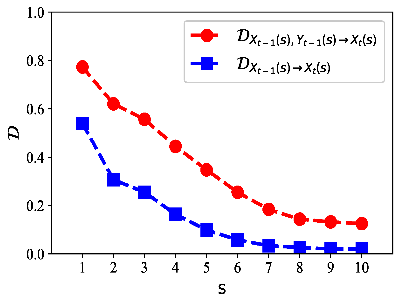 Entropy 21 00684 g002