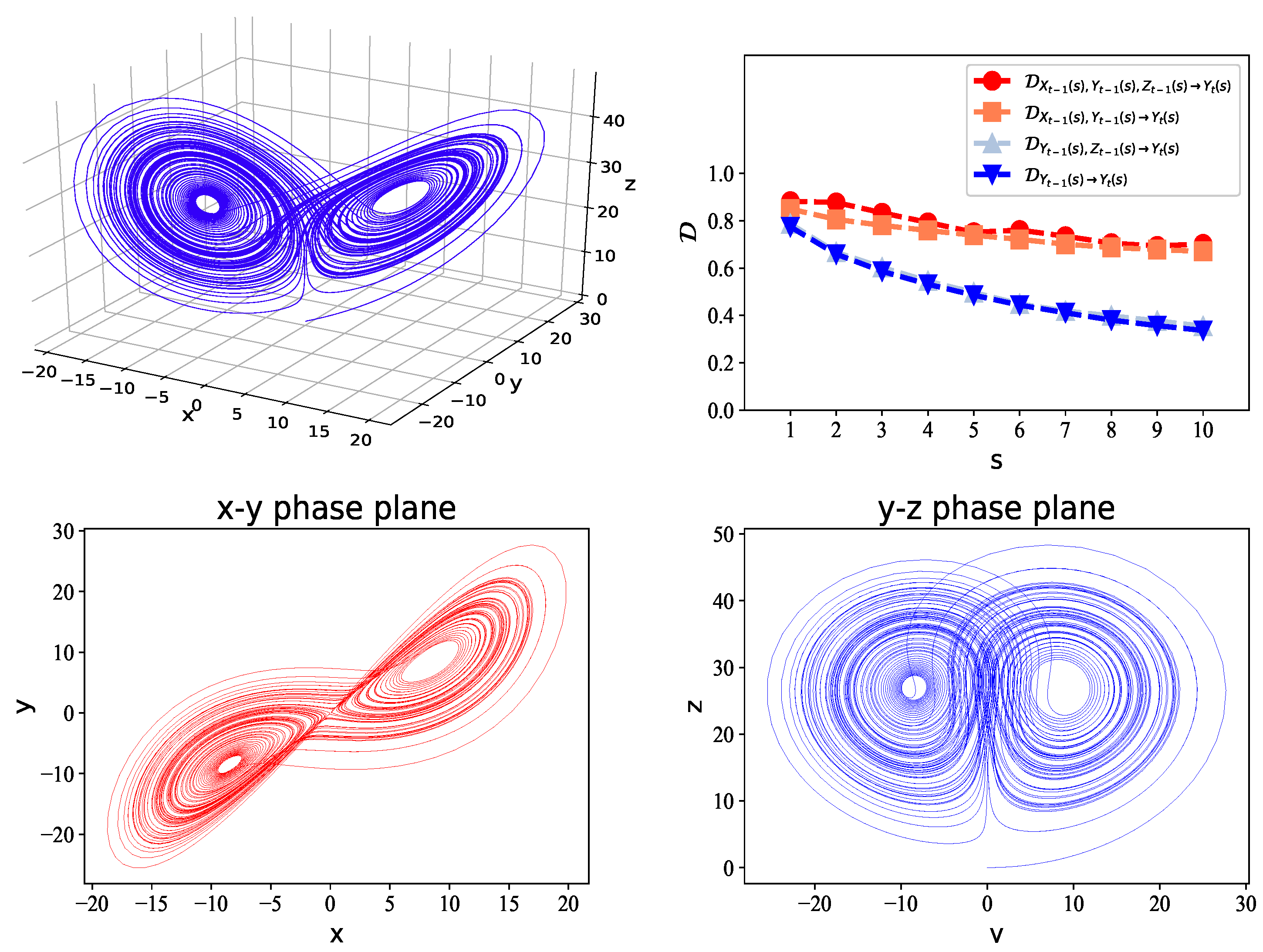 Entropy 21 00684 g003