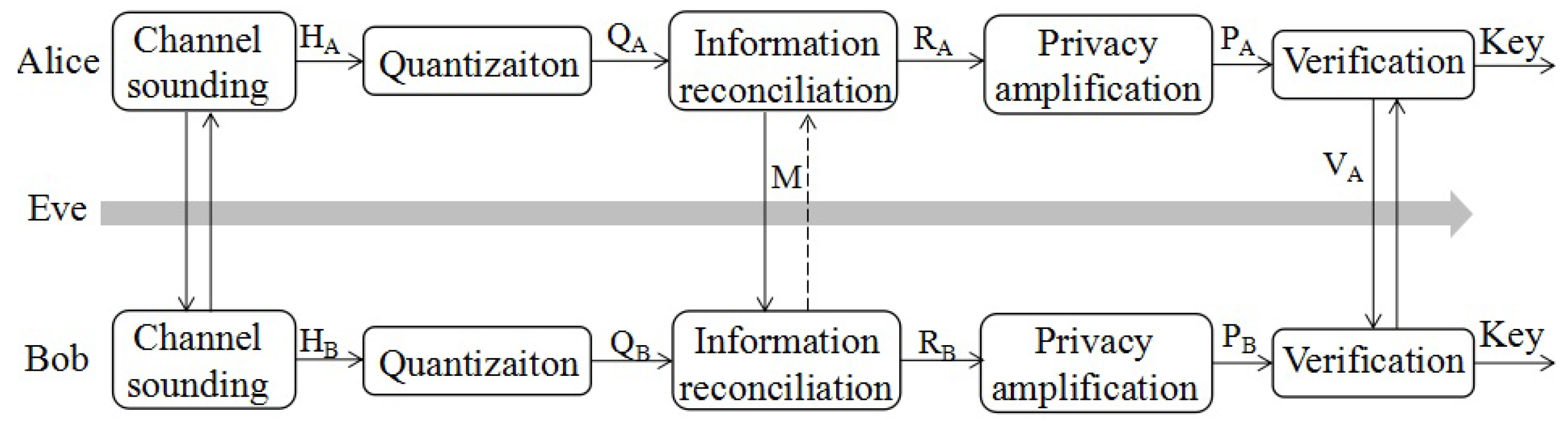 Entropy 21 00688 g001 550
