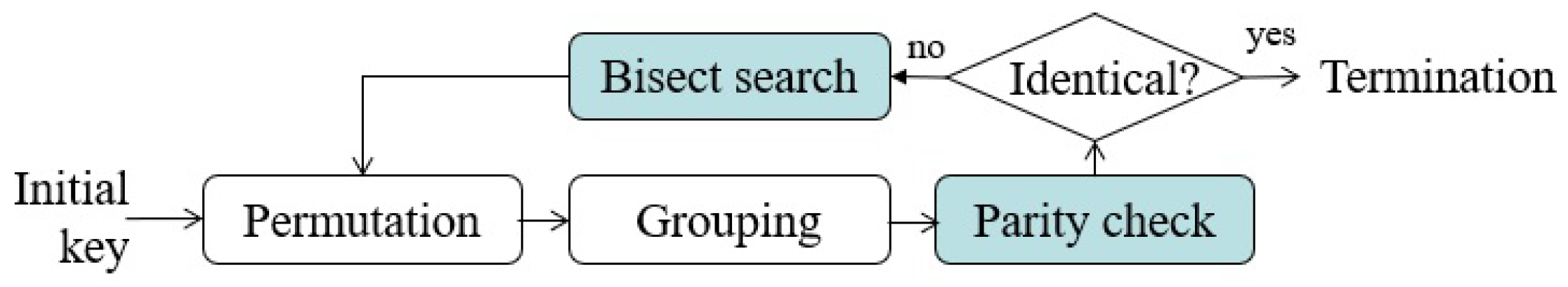 Entropy 21 00688 g003 550