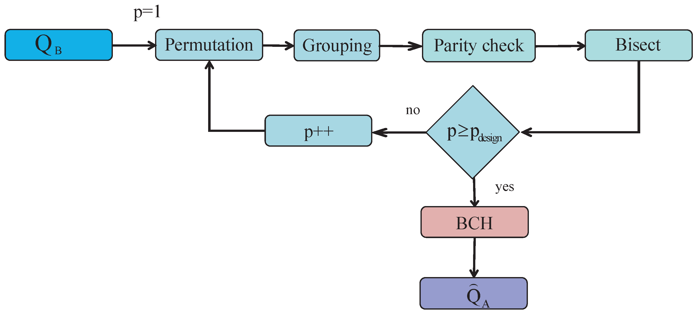 Entropy 21 00688 g004 550