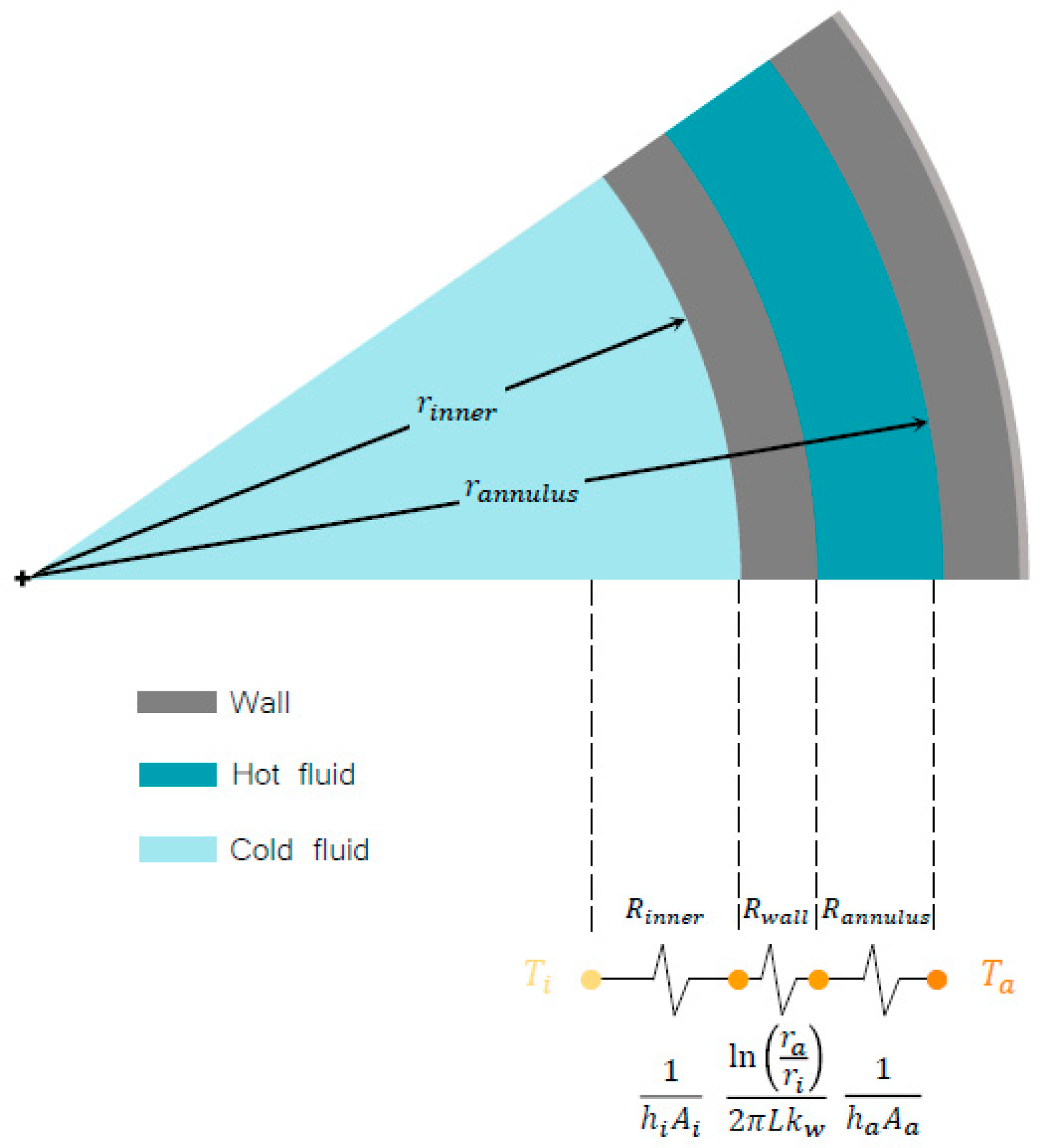 Entropy 21 00689 g003