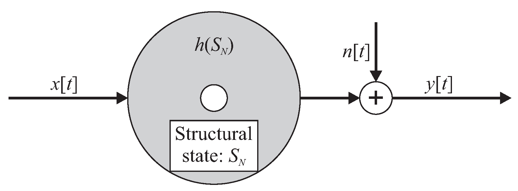Entropy 21 00690 g003