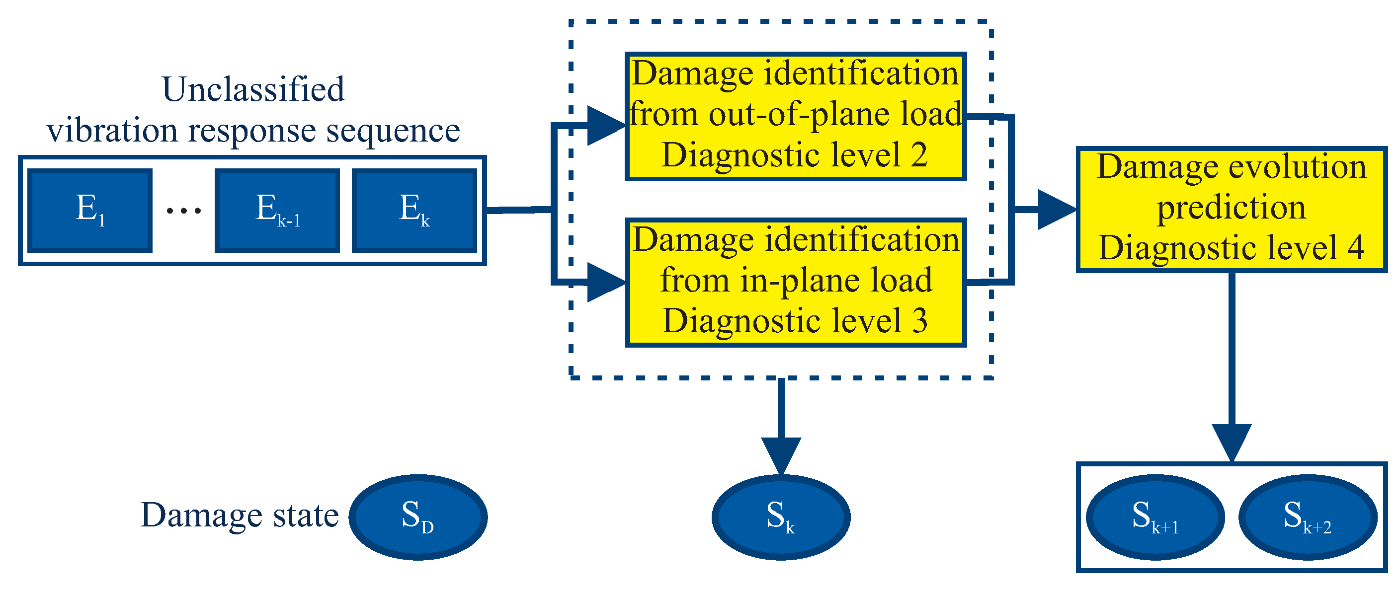 Entropy 21 00690 g006