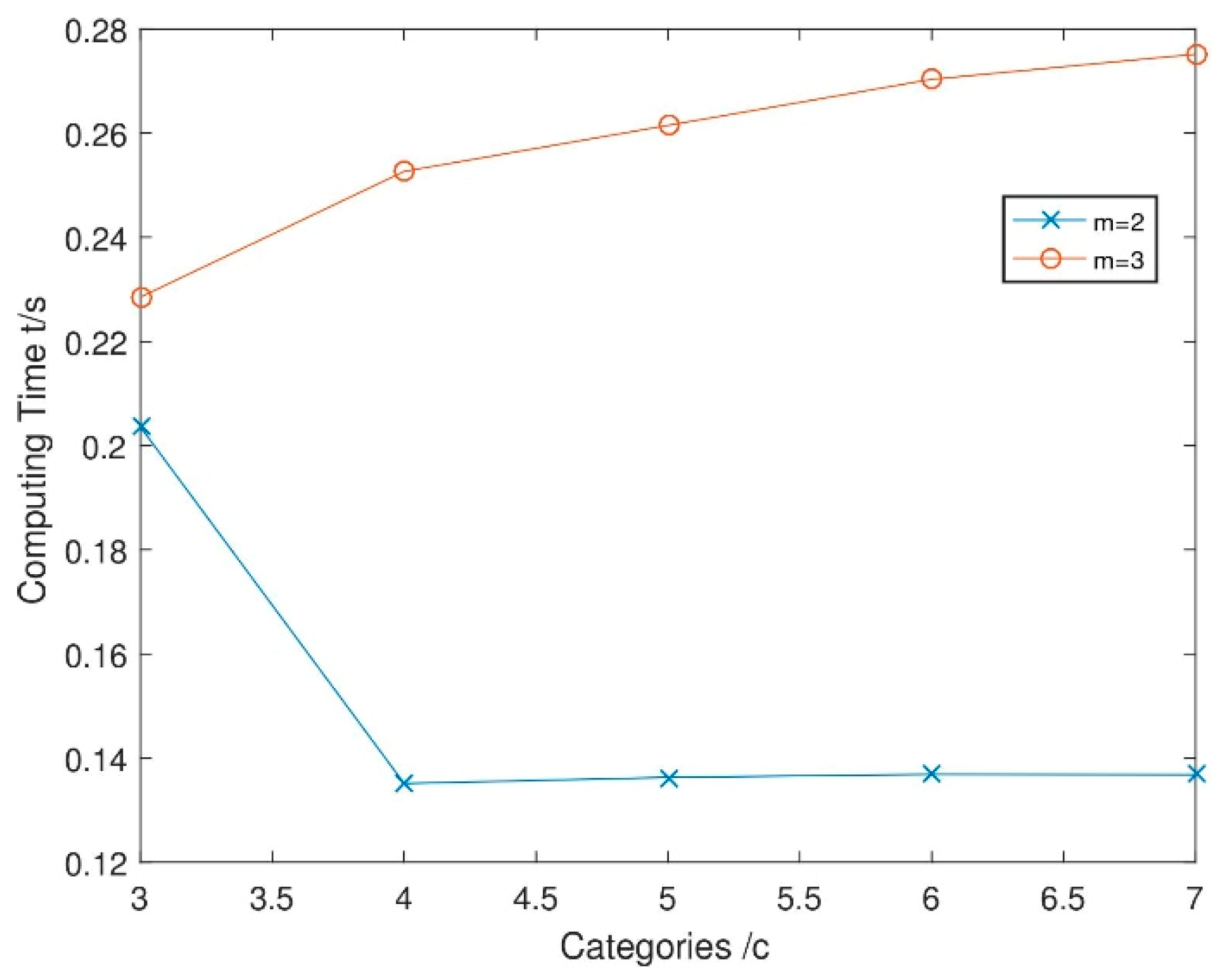 Entropy 21 00693 g002 550