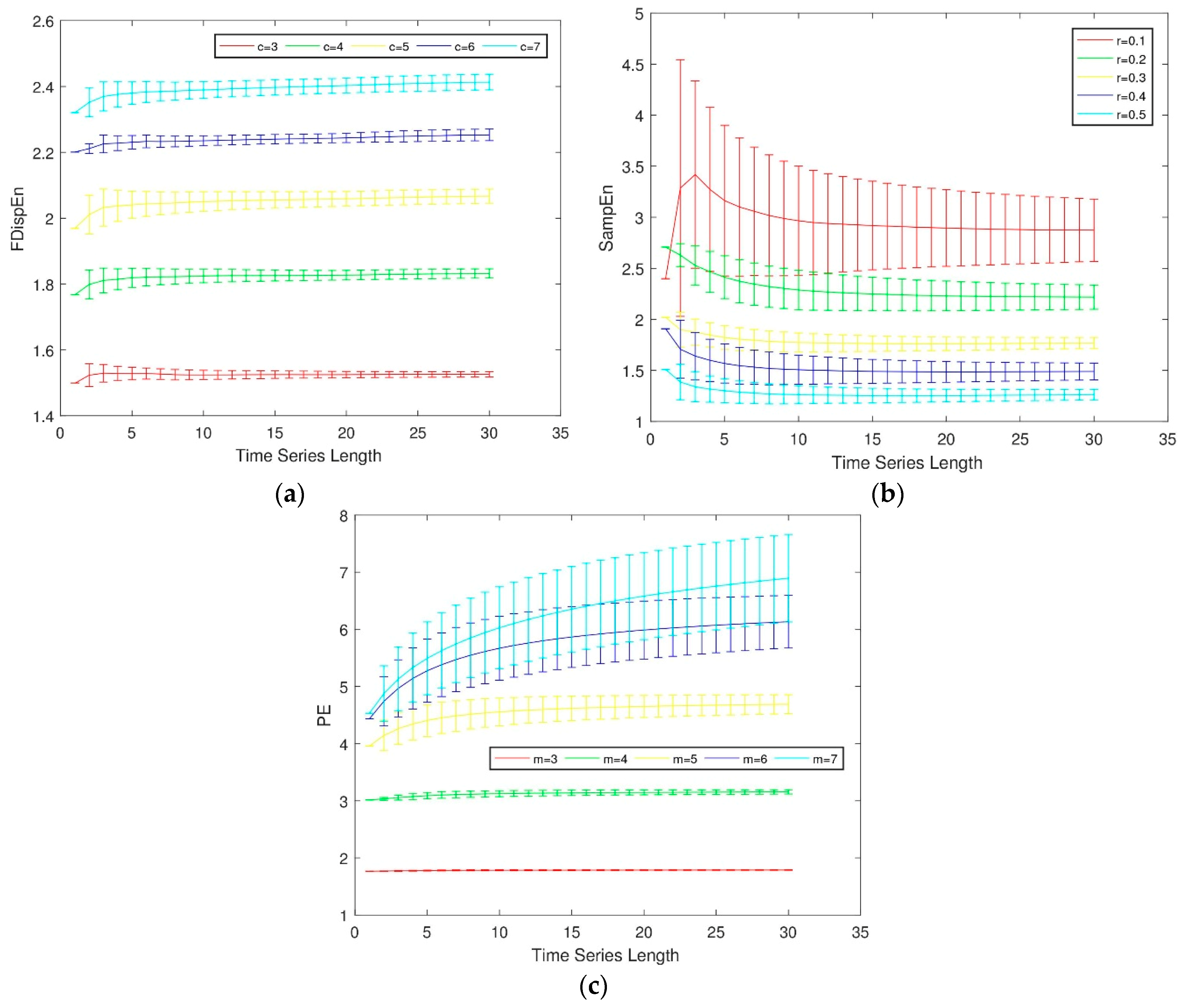 Entropy 21 00693 g003 550