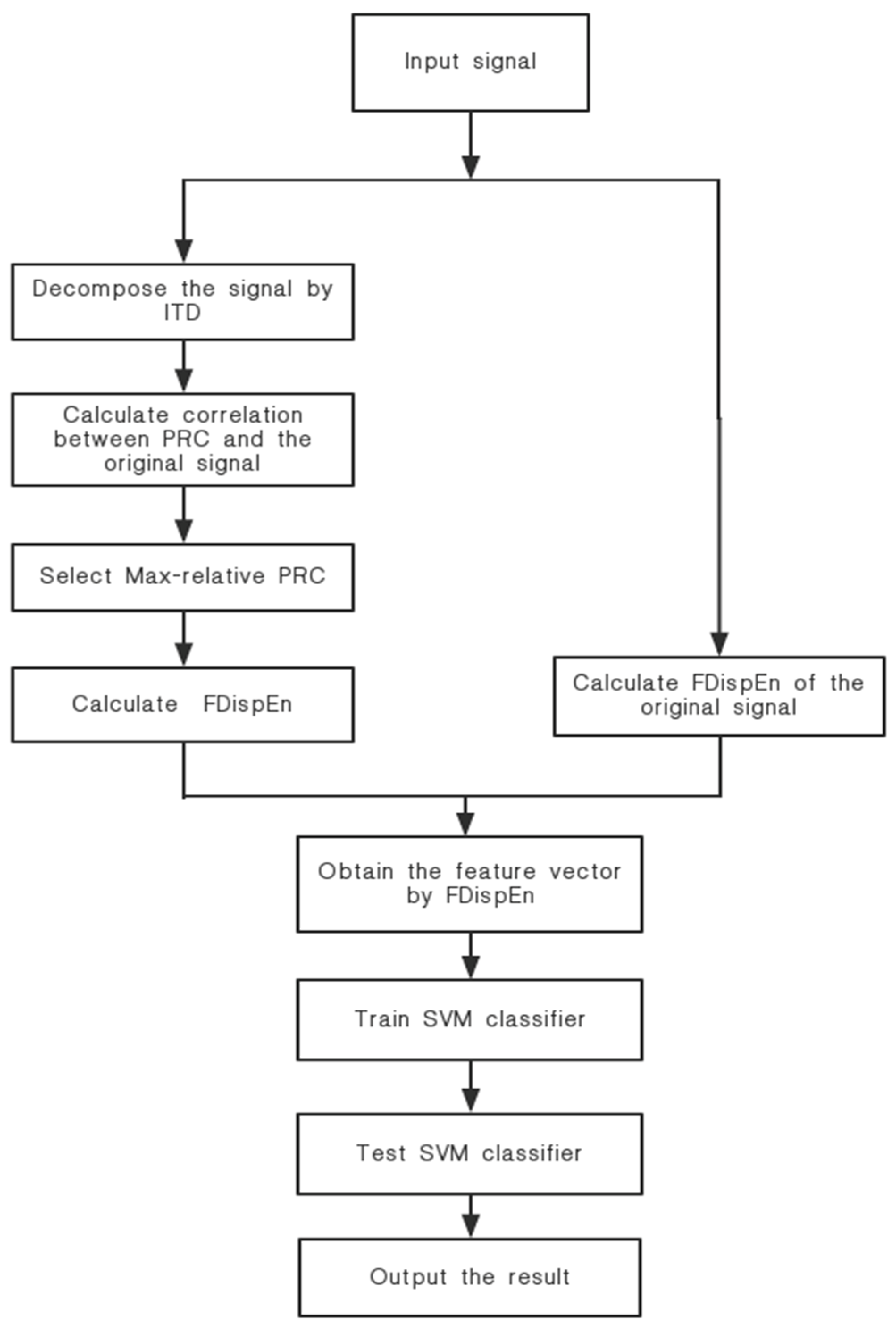 Entropy 21 00693 g004 550