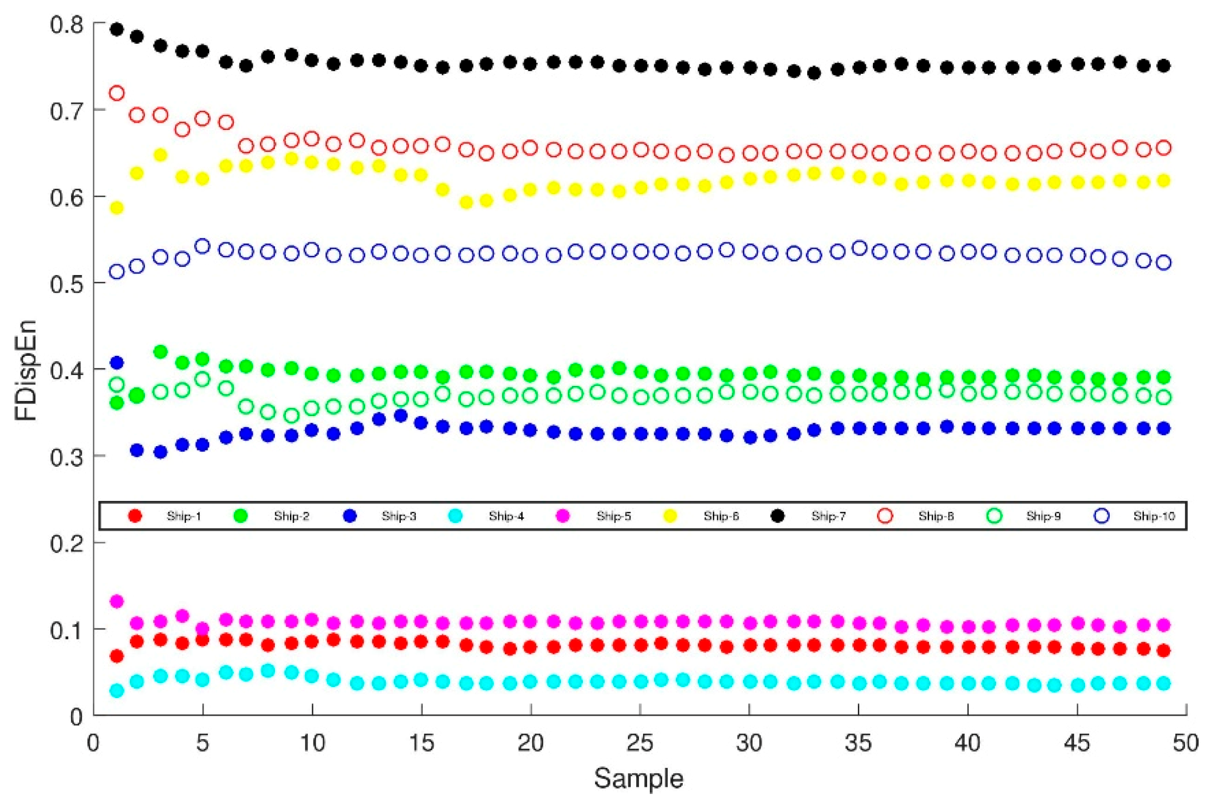 Entropy 21 00693 g009 550