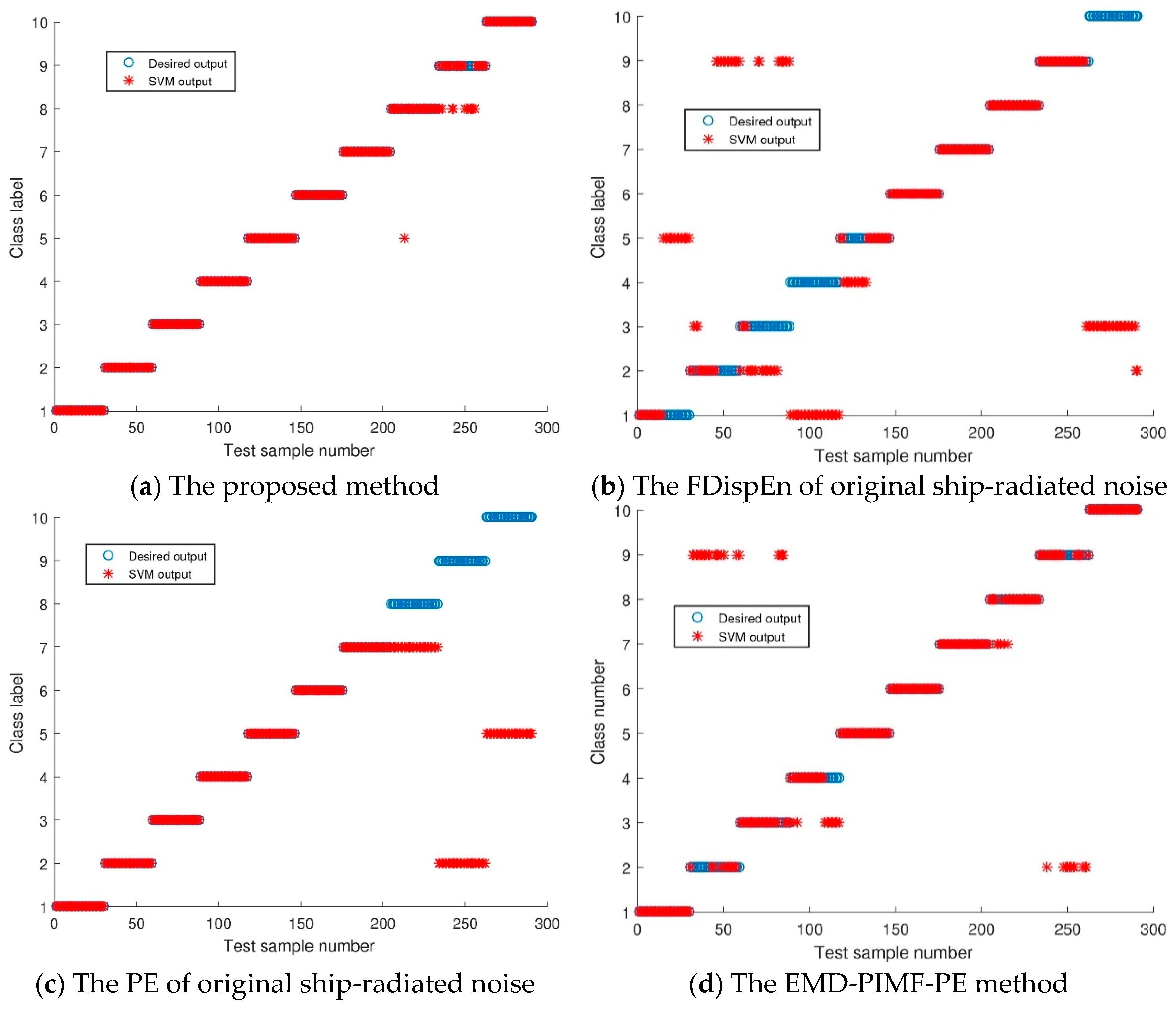 Entropy 21 00693 g011 550